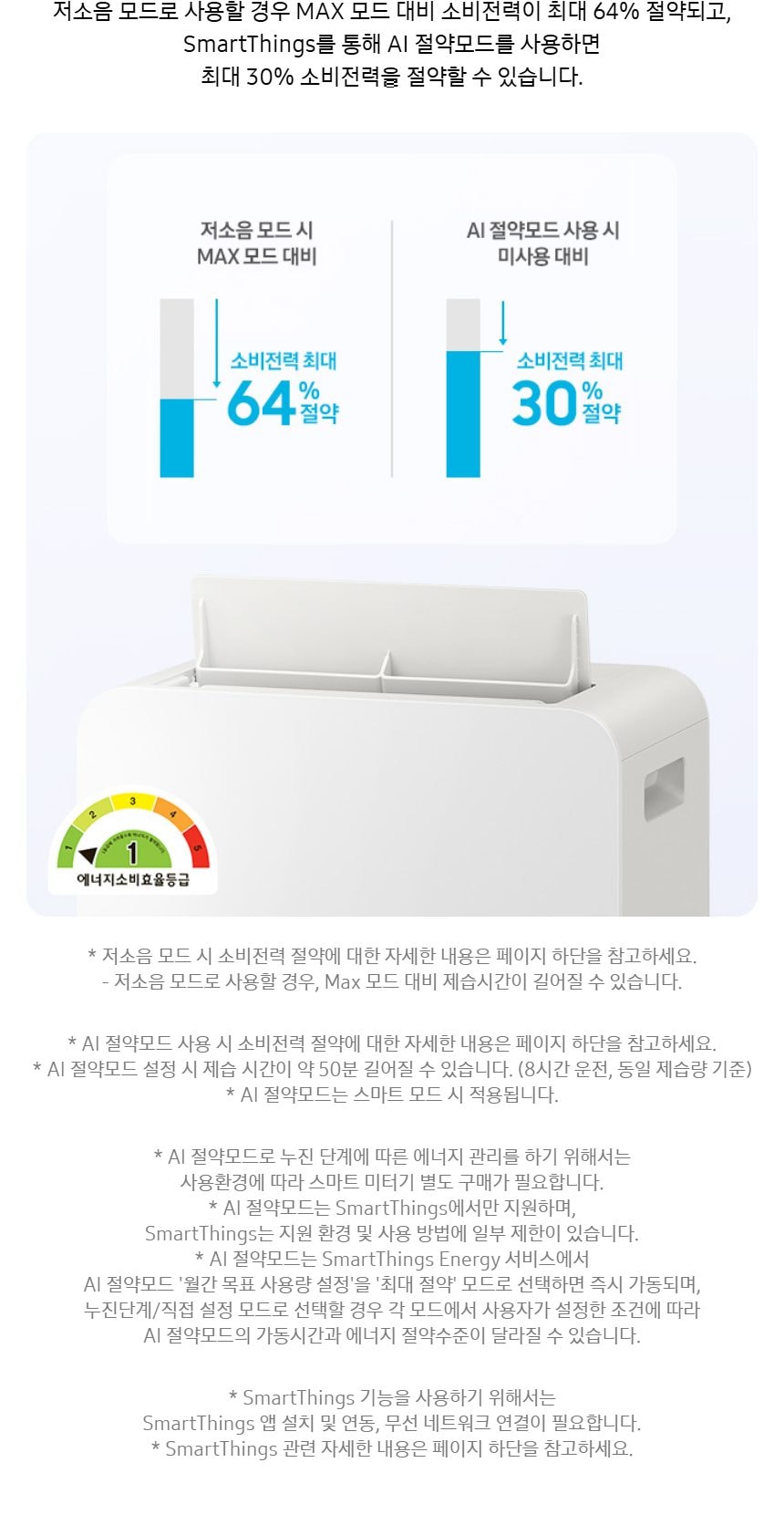 삼성 인버터 제습기 18L 상세