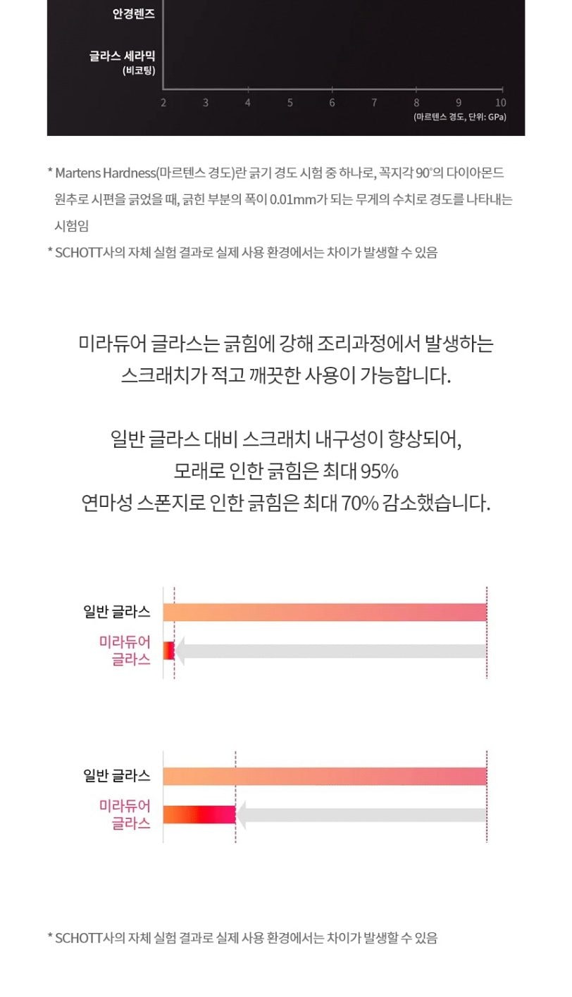 LG 디오스 인덕션 빌트인 상세