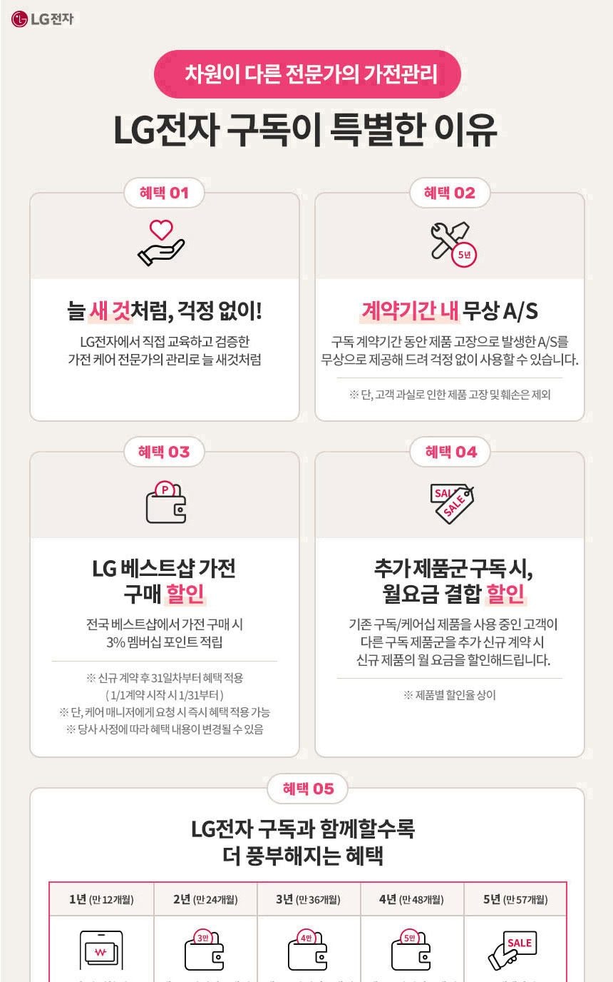 LG 디오스 오브제컬렉션 인덕션 빌트인 상세
