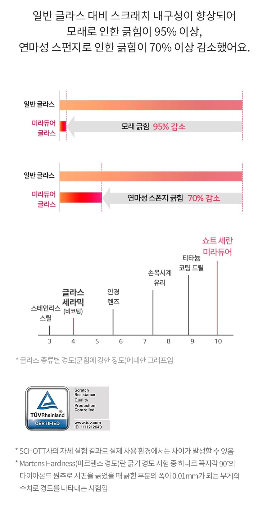 LG 인덕션 2구 + 하이라이트 1구 상세