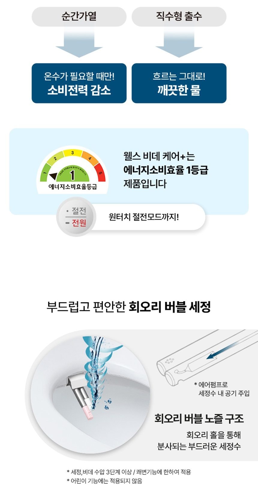 웰스 비데 케어+ 상세