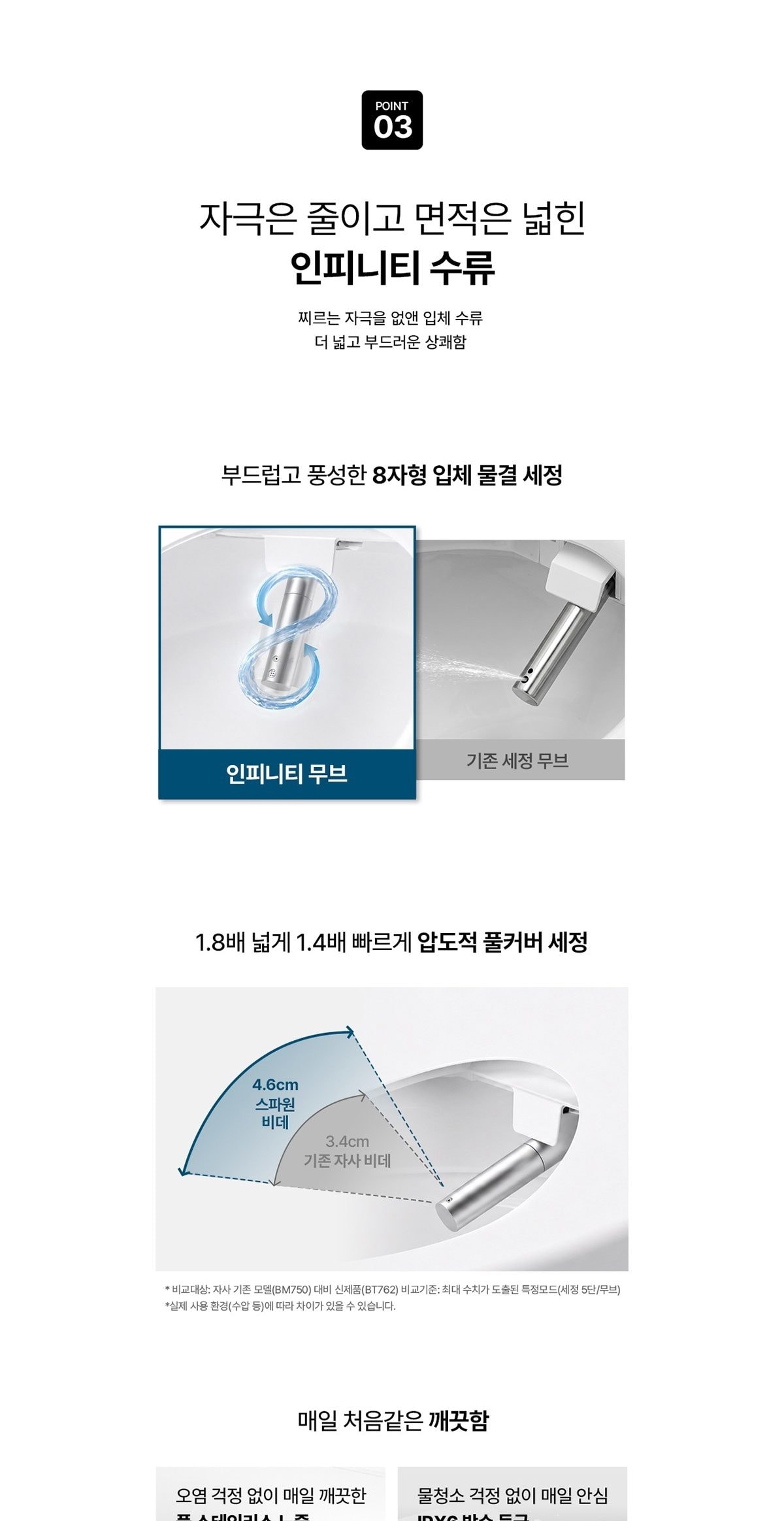 웰스 스파원 비데 상세