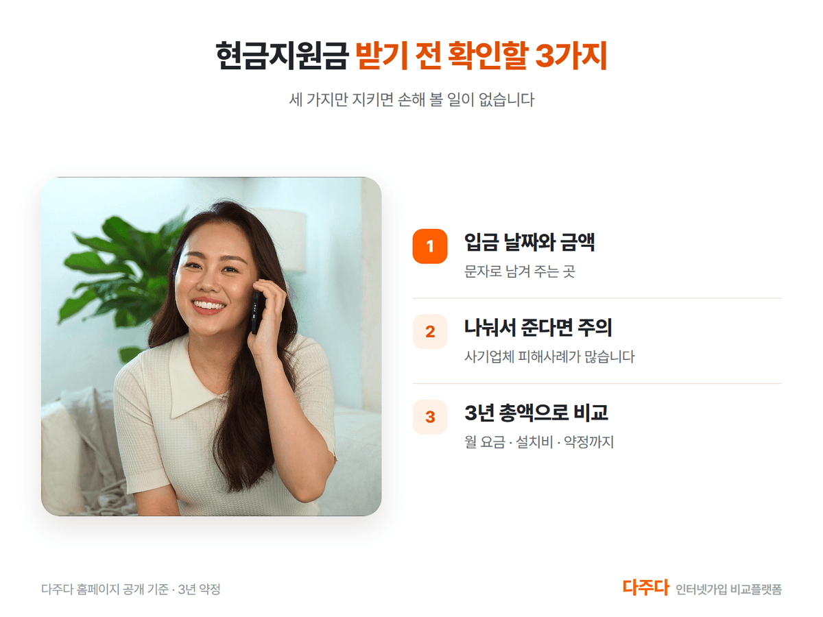 현금지원금 받기 전 확인할 3가지
