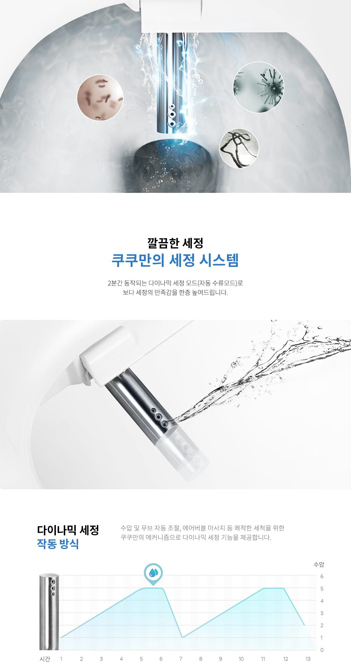쿠쿠 인스퓨어 비데 상세
