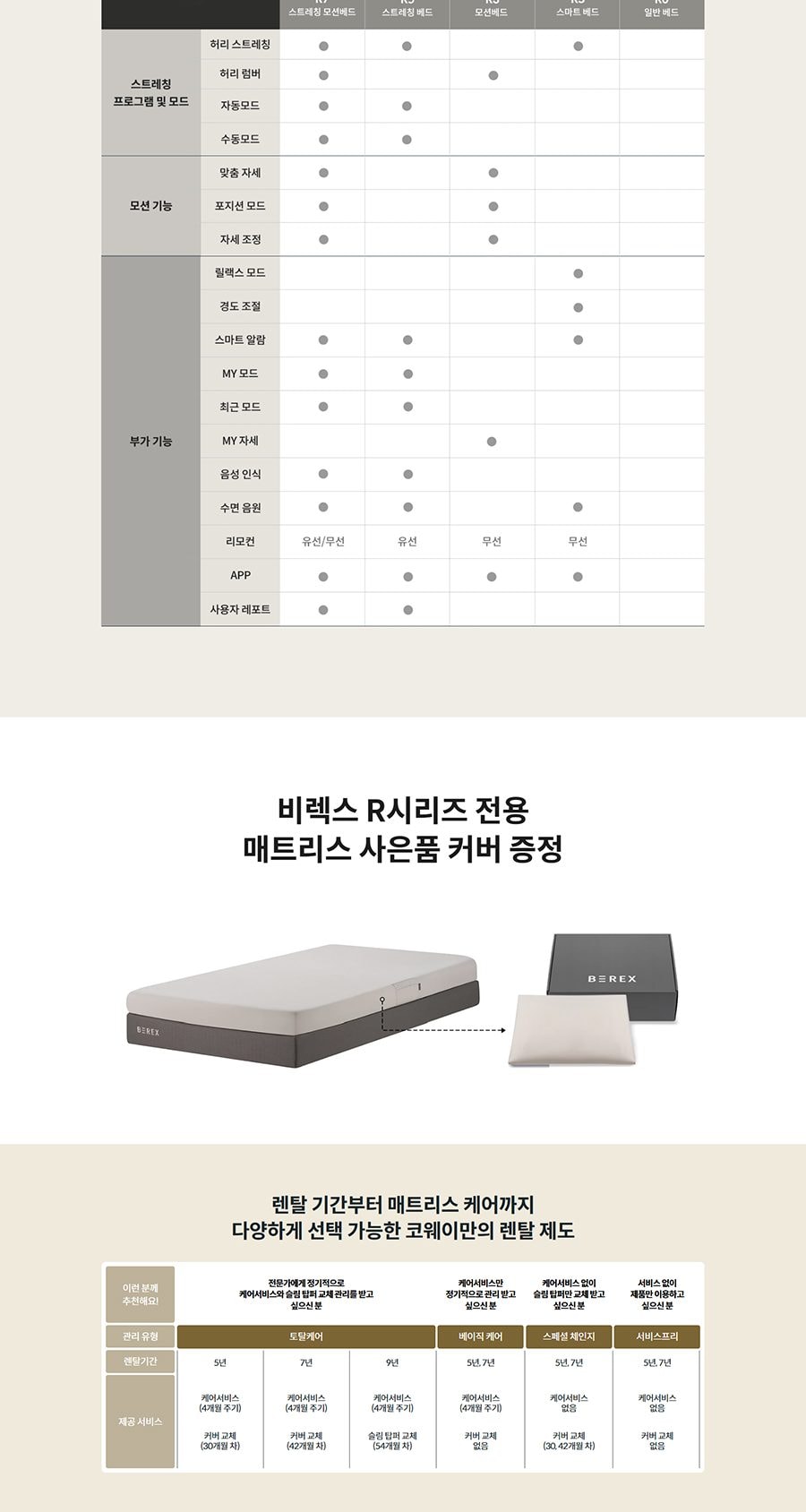 BEREX R시리즈 R7 스트레칭 모션베드 (싱글형) 상세