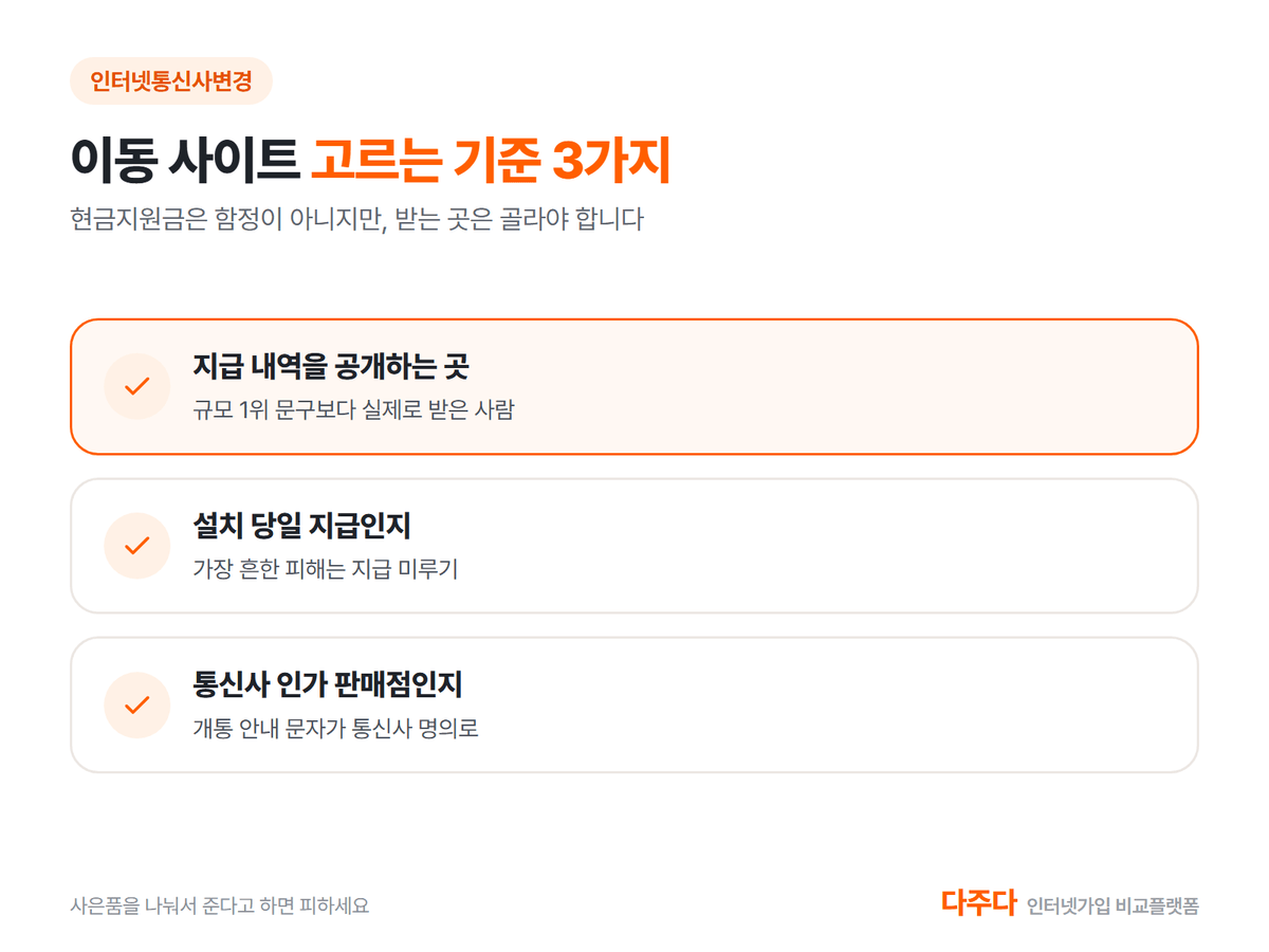 인터넷 통신사 이동 사이트 고르는 기준 세 가지