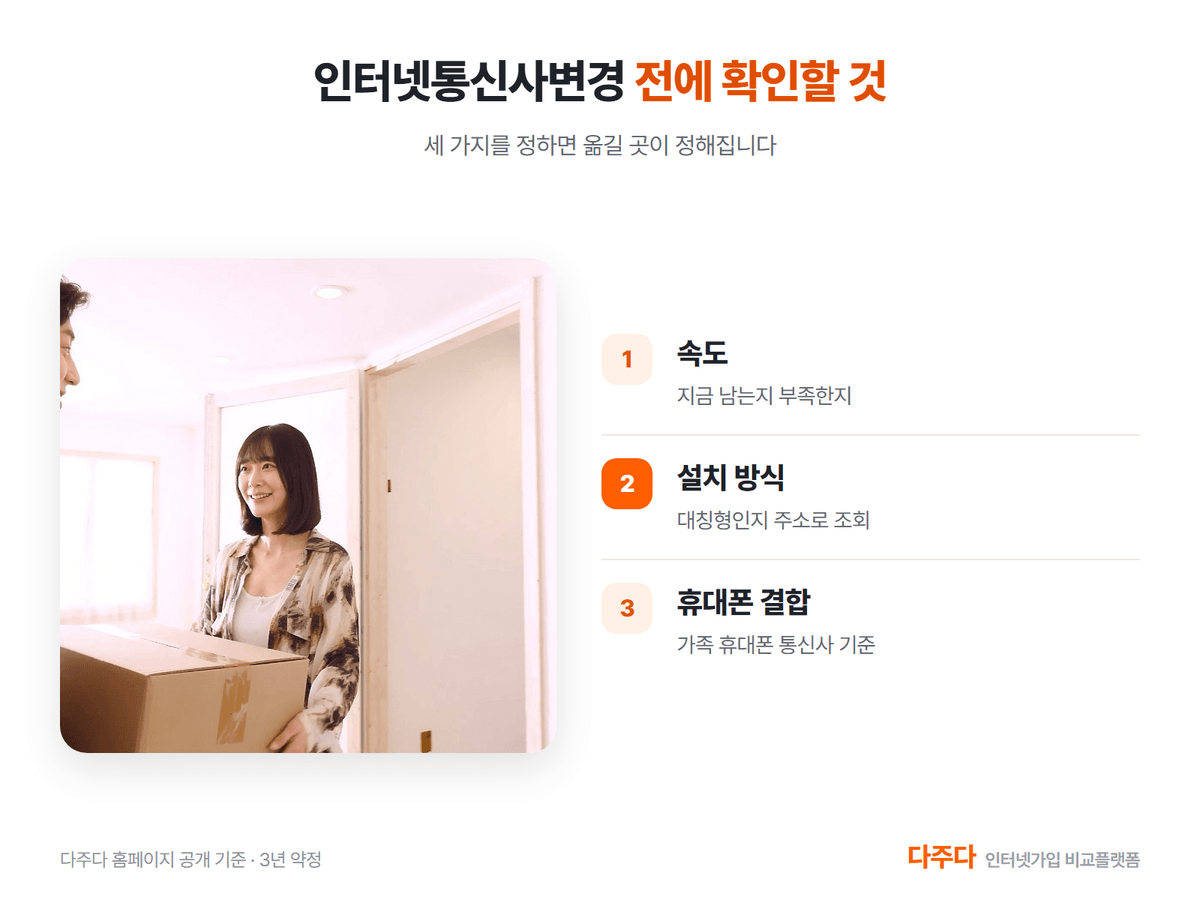 인터넷통신사변경 전에 확인할 것, 속도 설치 방식 휴대폰 결합
