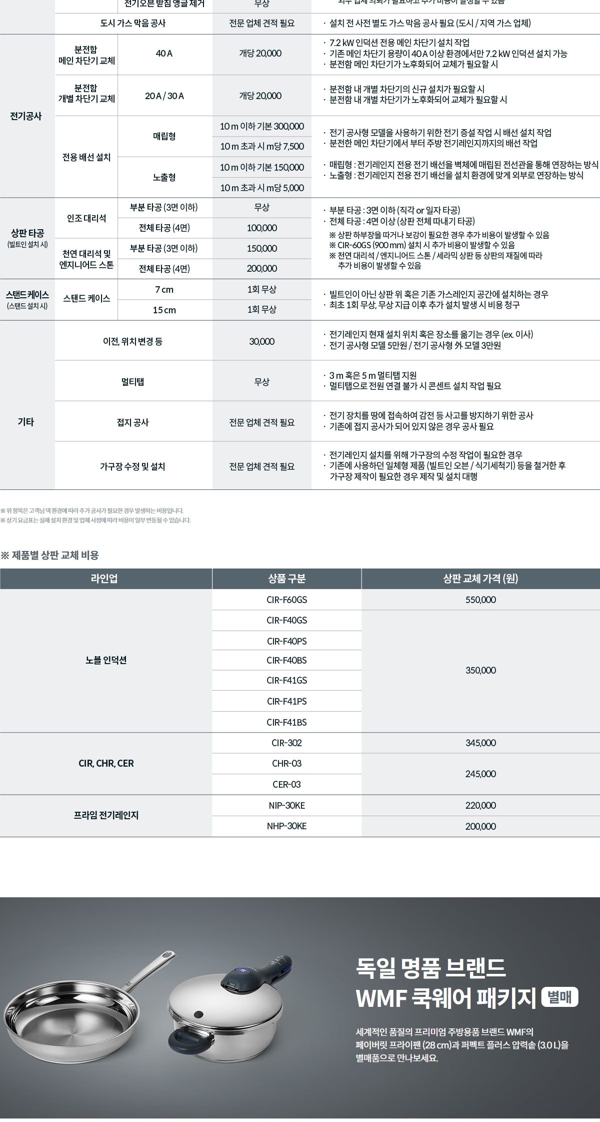 노블 인덕션 프리덤 Wide (최대 출력형) 상세