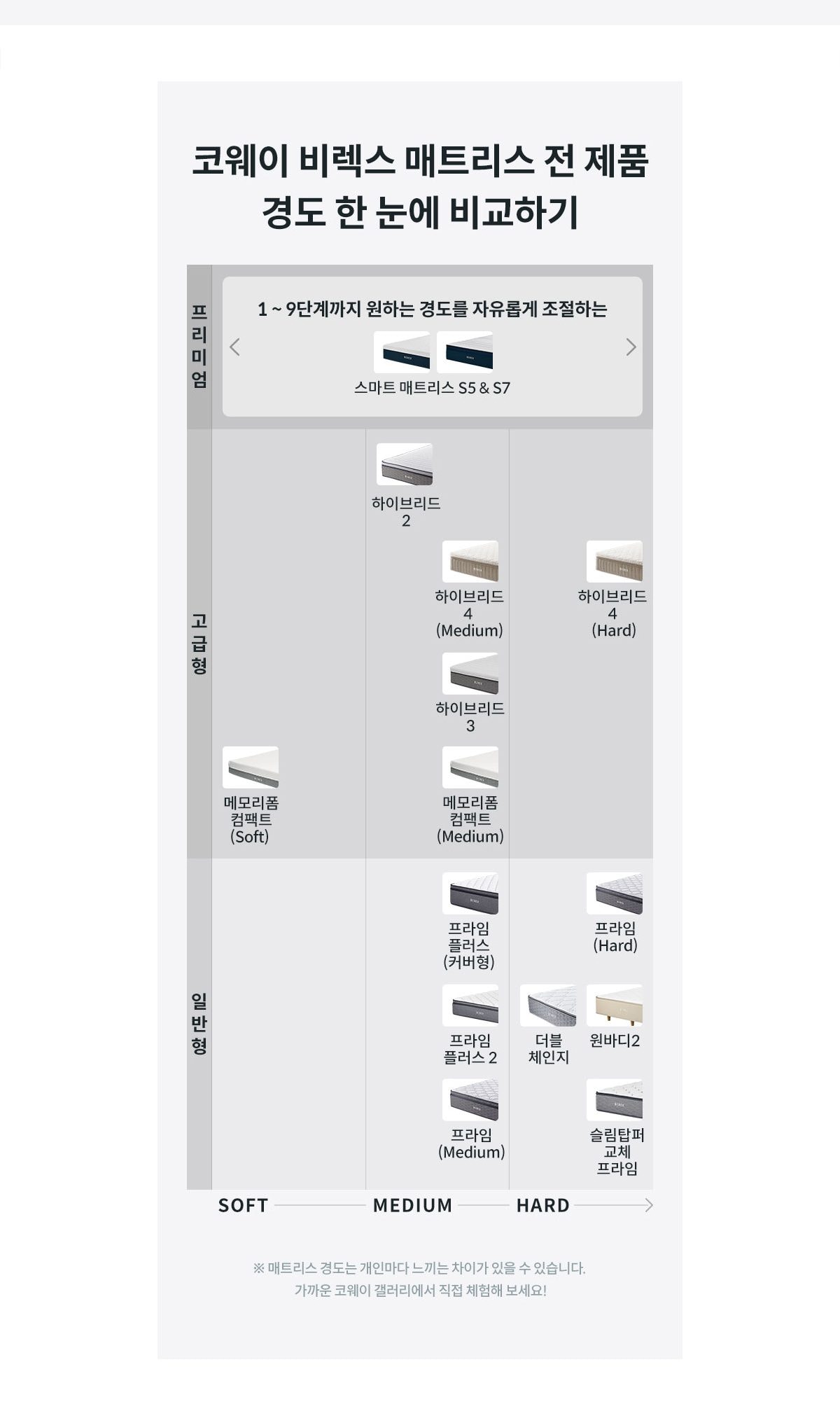 코웨이 탑퍼교체 매트리스 하이브리드 Ⅲ(킹) 상세