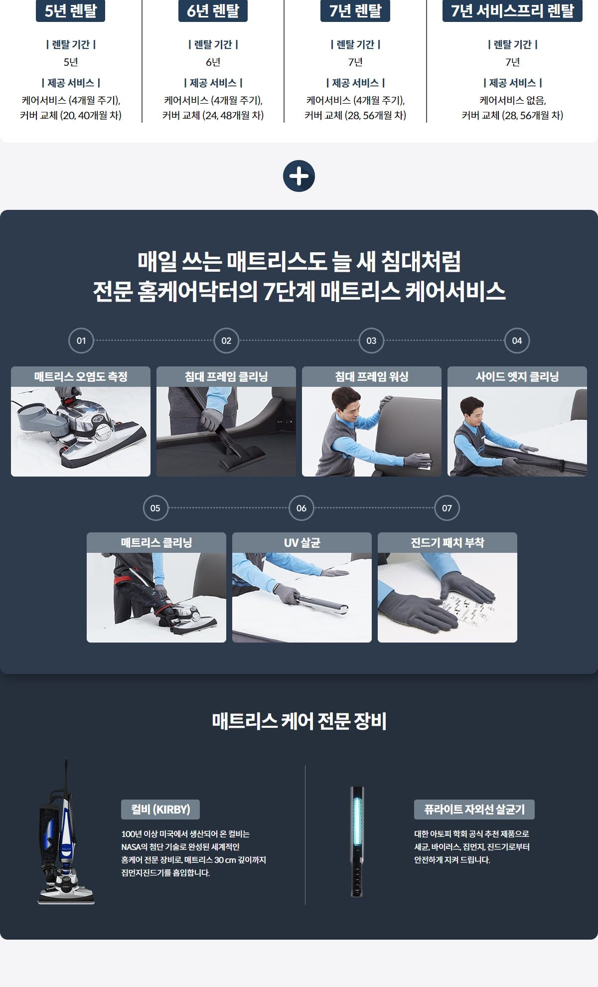 코웨이 탑퍼교체 매트리스 더블체인지(킹) 상세