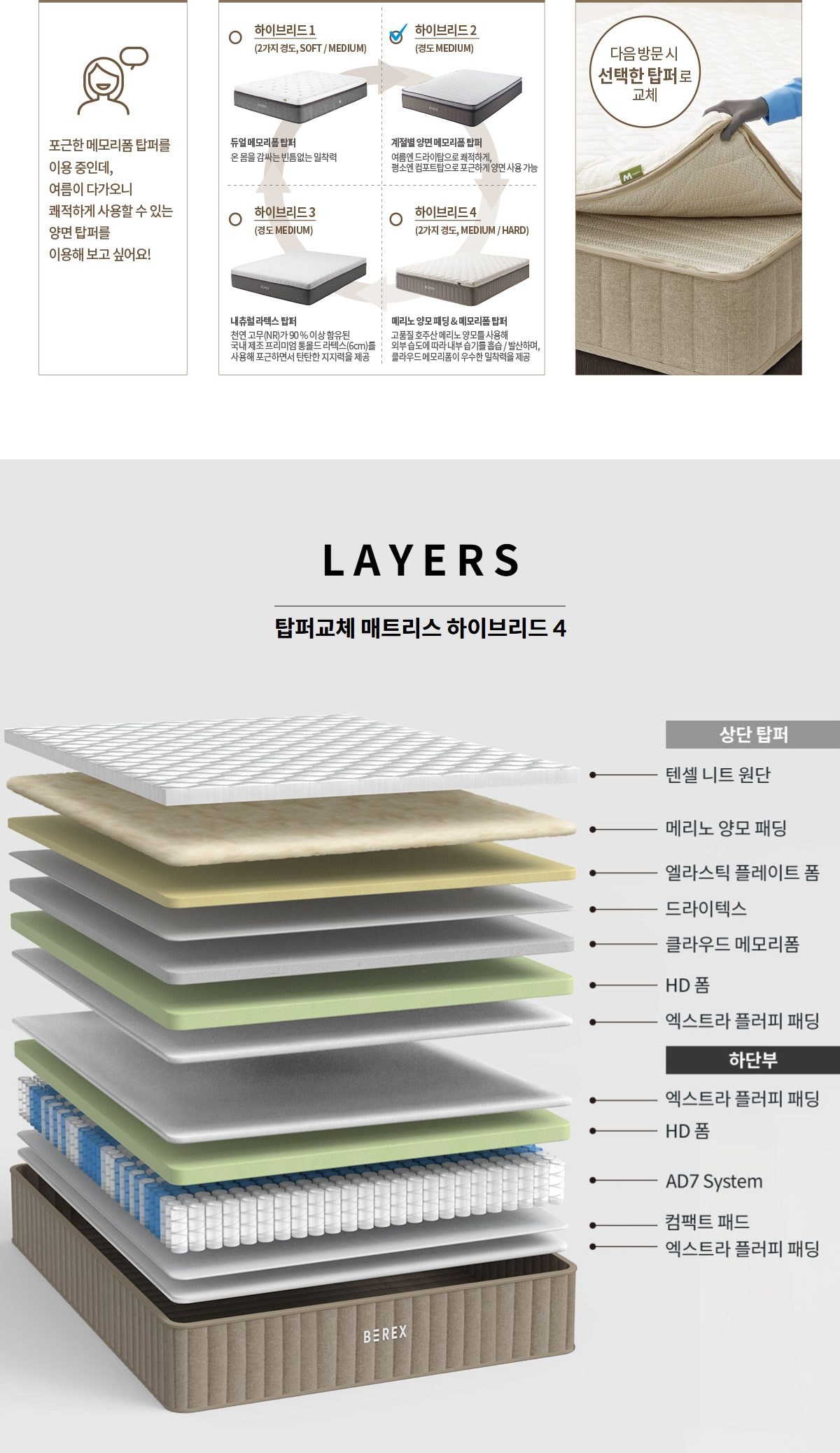 코웨이 탑퍼교체 매트리스 하이브리드4(라지킹) 상세