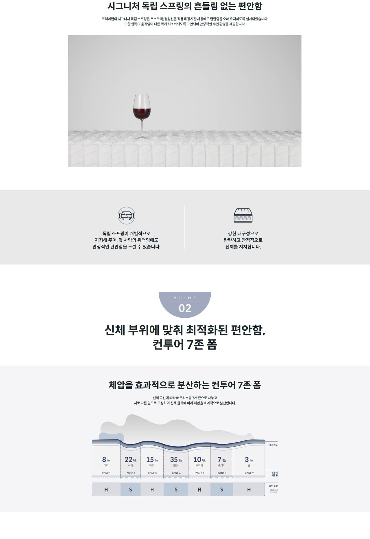 코웨이 BEREX 모디 매트리스(라지킹) 상세