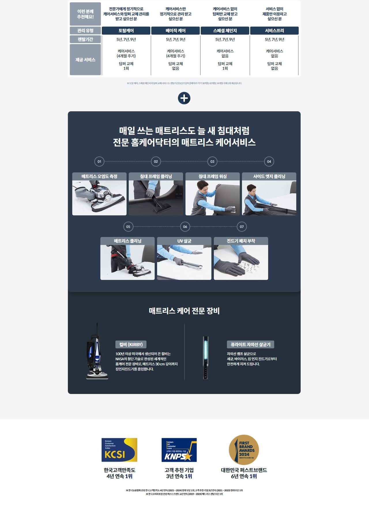 코웨이 BEREX 모디 매트리스(라지킹) 상세