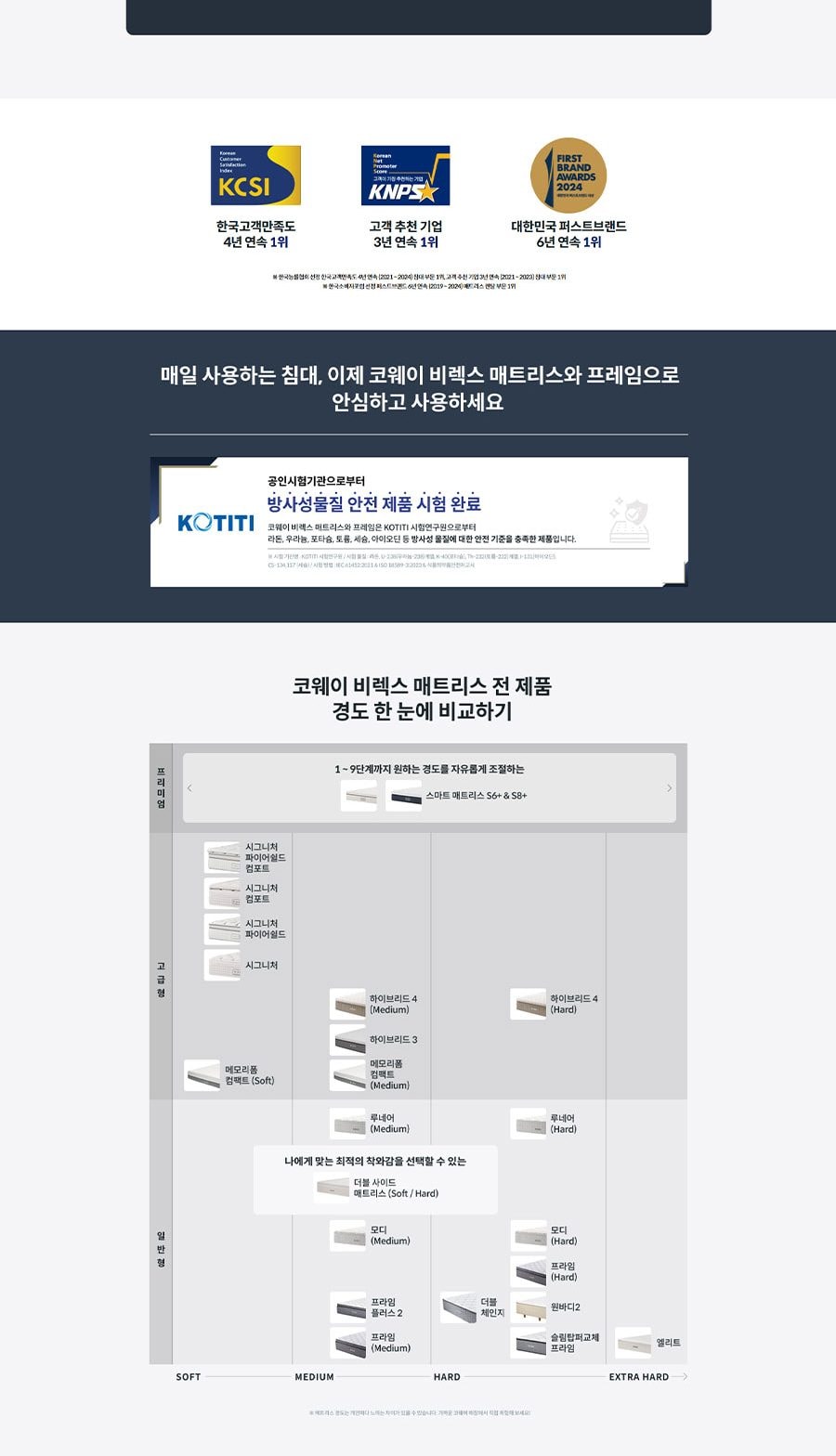 코웨이 BEREX 루네어 매트리스 (라지킹) 상세