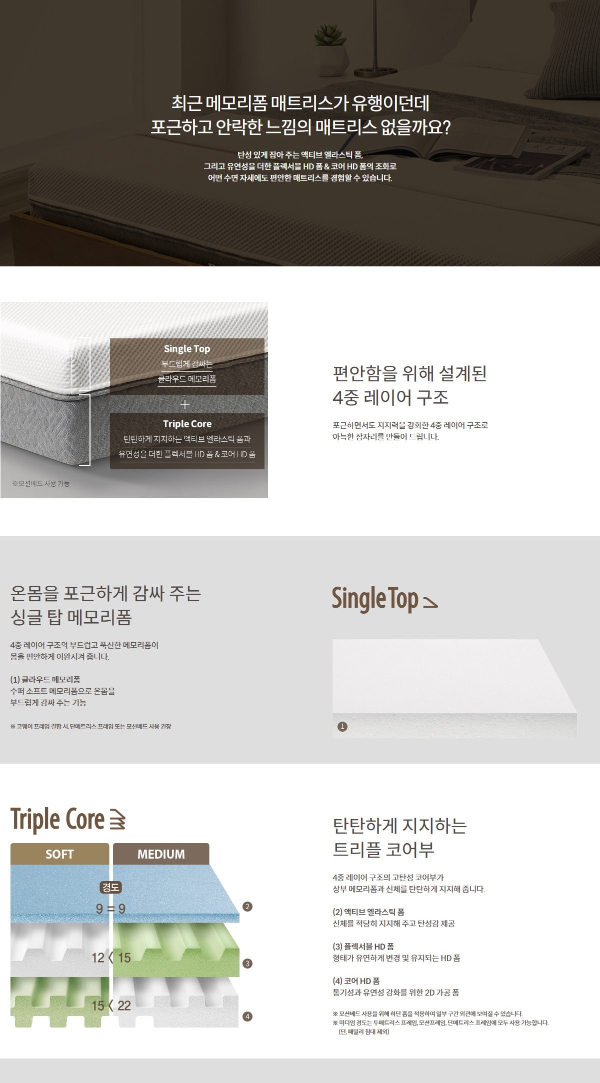 코웨이 메모리폼 매트리스 컴팩트(퀸) 상세