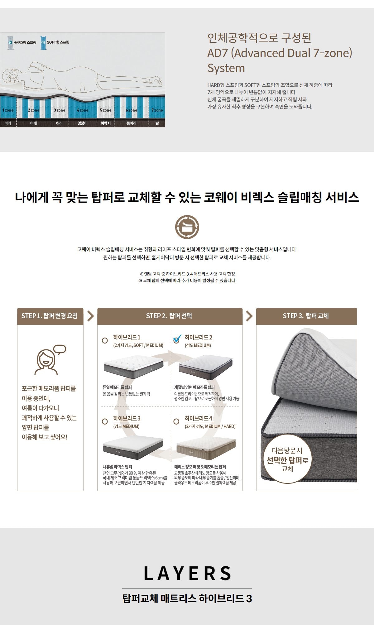 코웨이 탑퍼교체 매트리스 하이브리드 Ⅲ (퀸) 상세