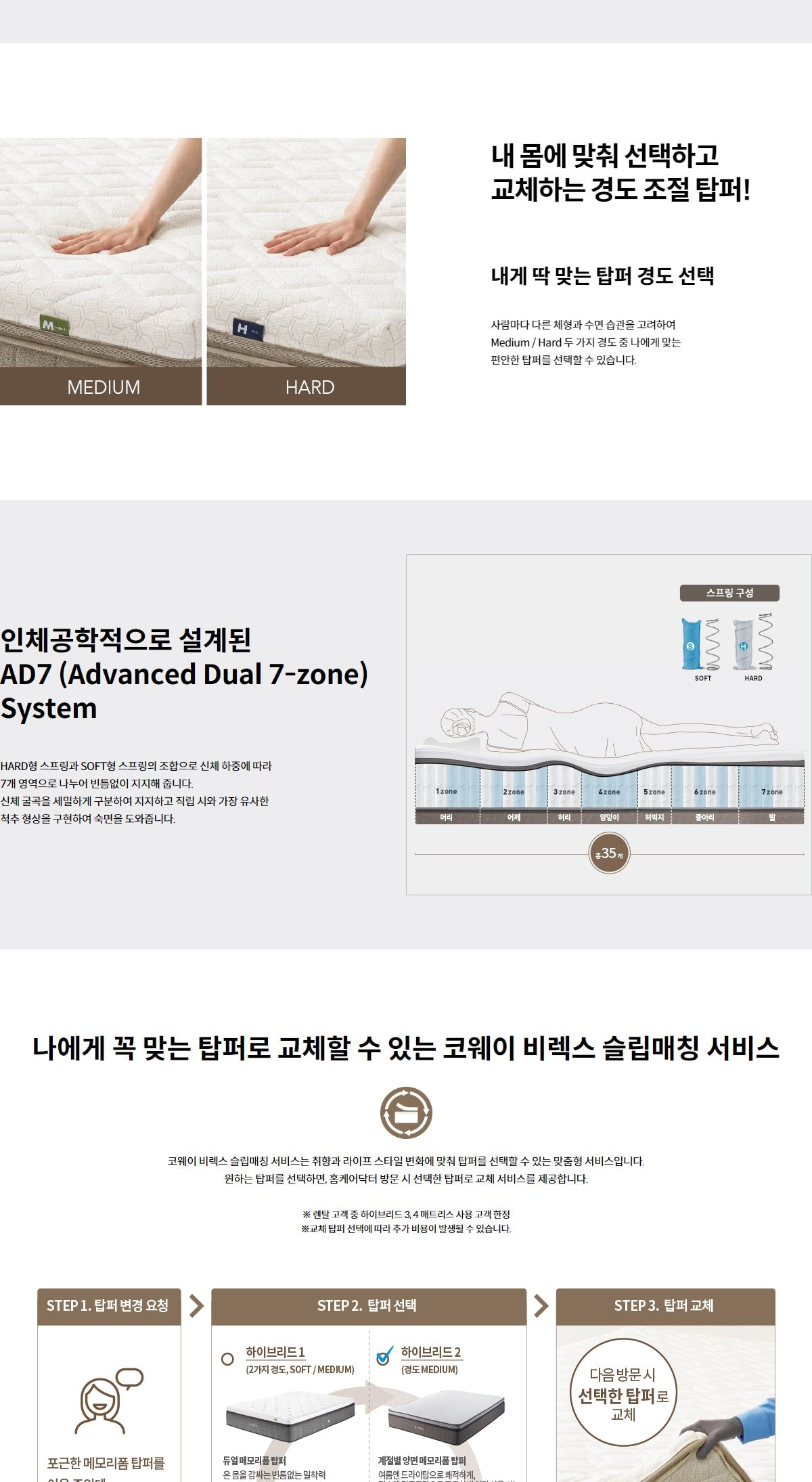 코웨이 탑퍼교체 매트리스 하이브리드 4(퀸) 상세