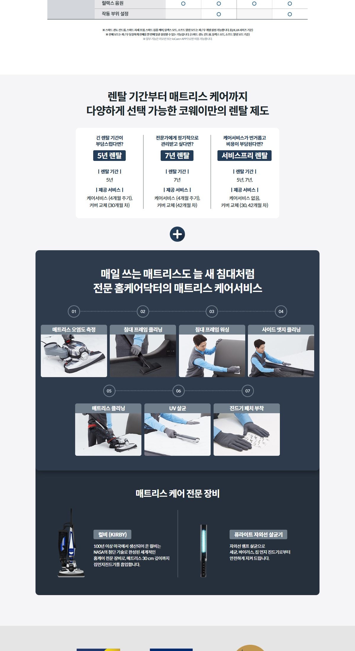 코웨이 BEREX 스마트 매트리스 S6+(슈퍼싱글) 상세