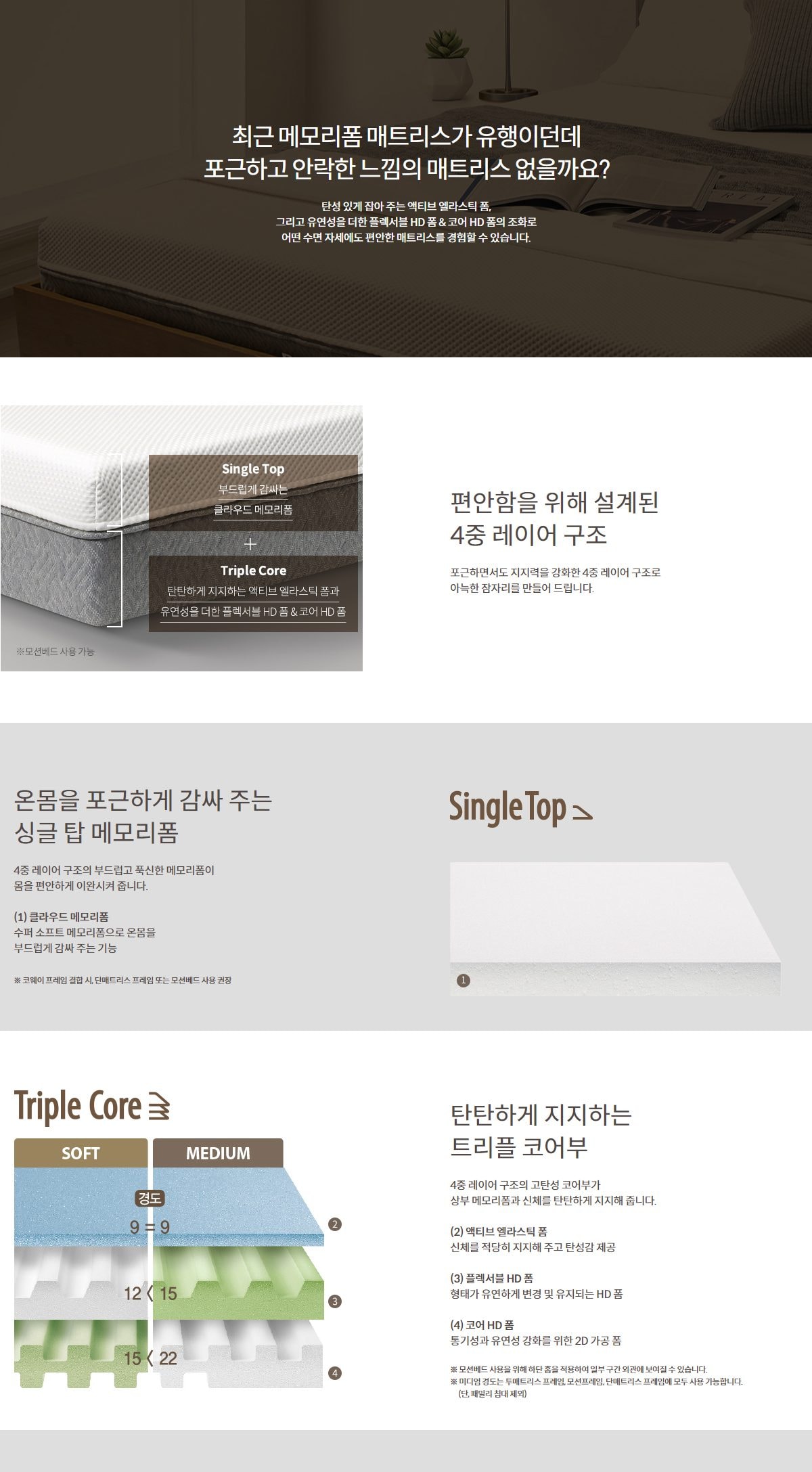 코웨이 메모리폼매트리스 컴팩트(슈퍼싱글) 상세