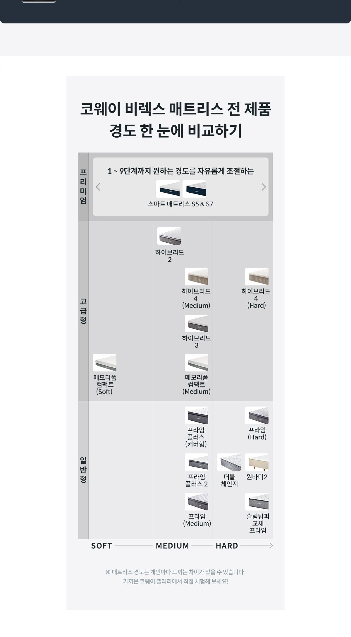 코웨이 메모리폼매트리스 컴팩트(슈퍼싱글) 상세