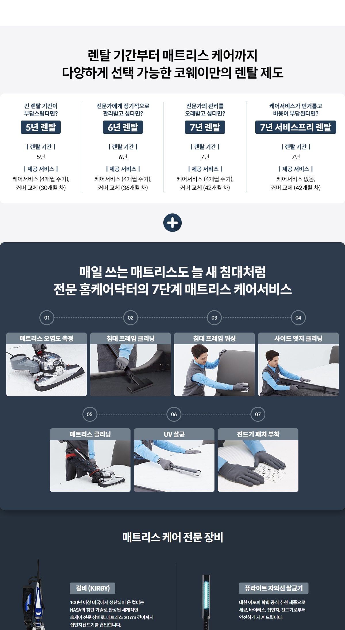 코웨이 탑퍼교체 매트리스 하이브리드 4(슈퍼싱글) 상세