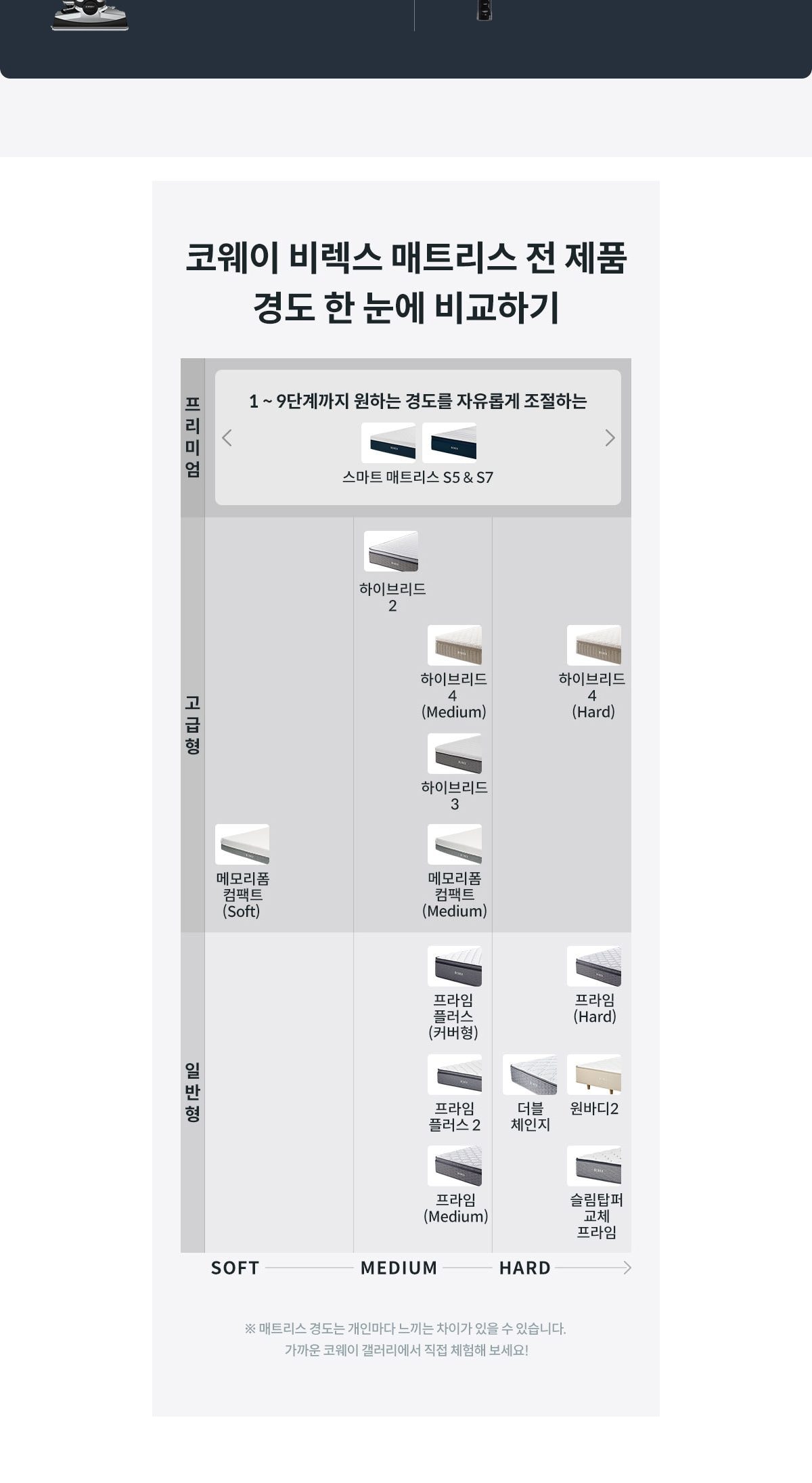 코웨이 탑퍼교체 매트리스 하이브리드 4(슈퍼싱글) 상세