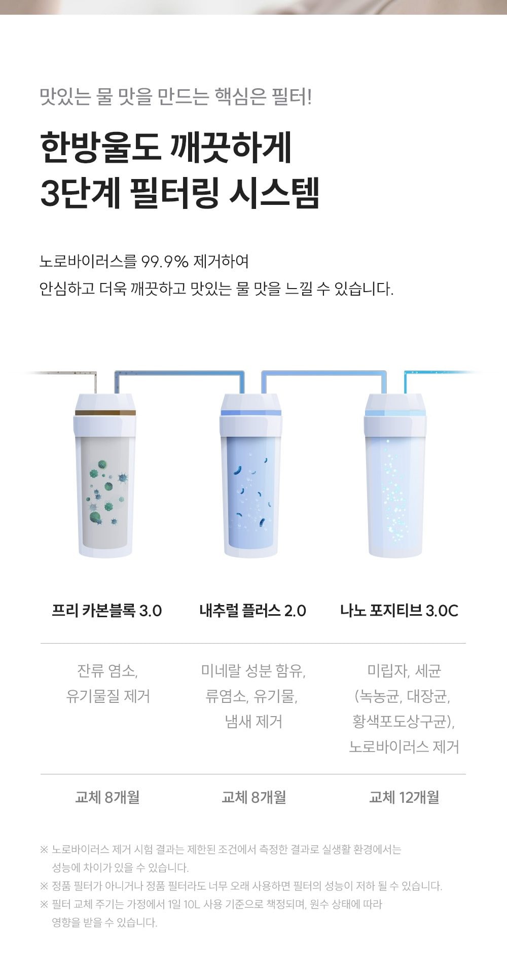쿠쿠 무전원 빌트인 언더싱크 정수기 상세