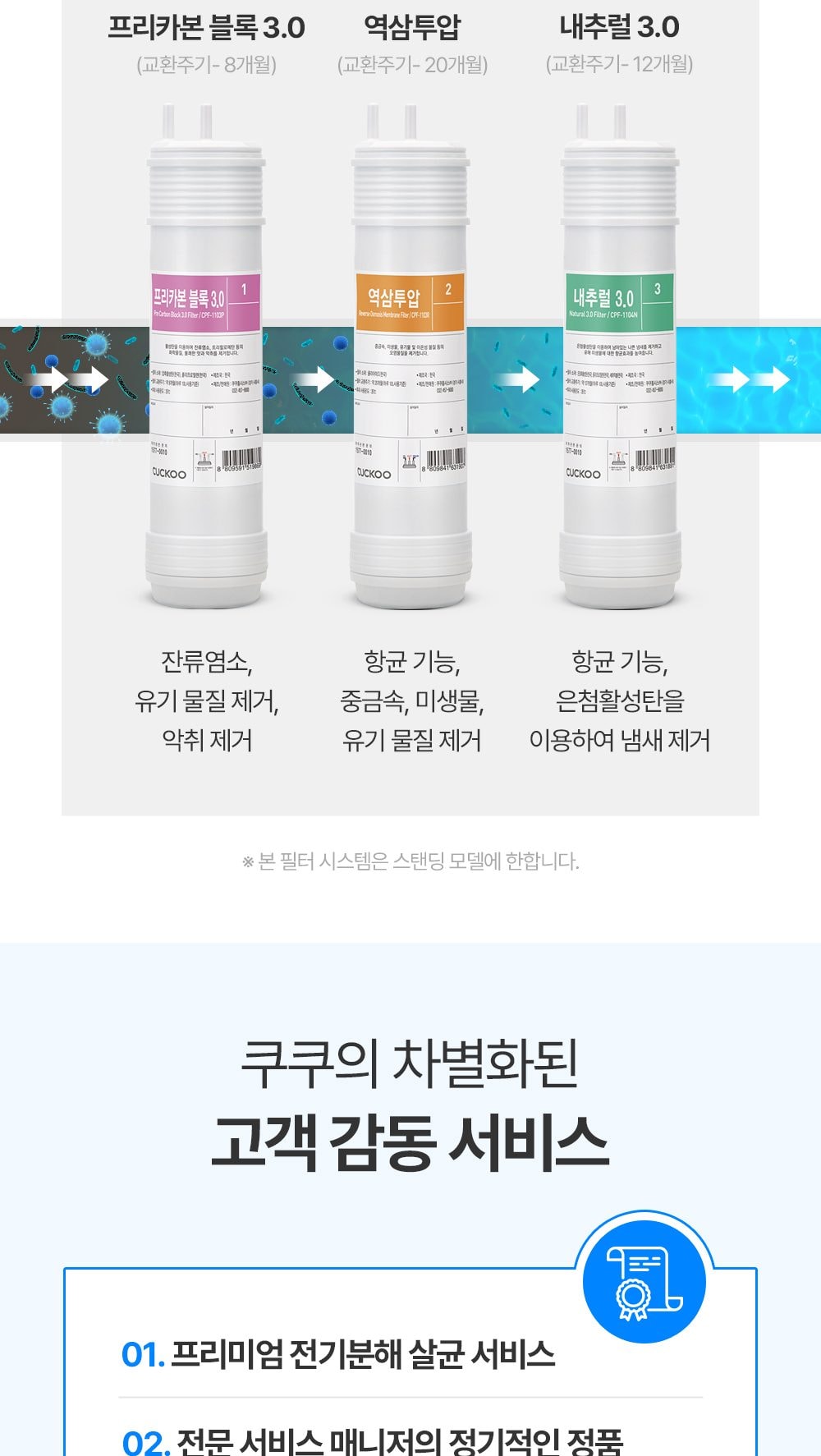 쿠쿠 인스퓨어 지하수 정수기 스탠드형 (냉온정) 상세