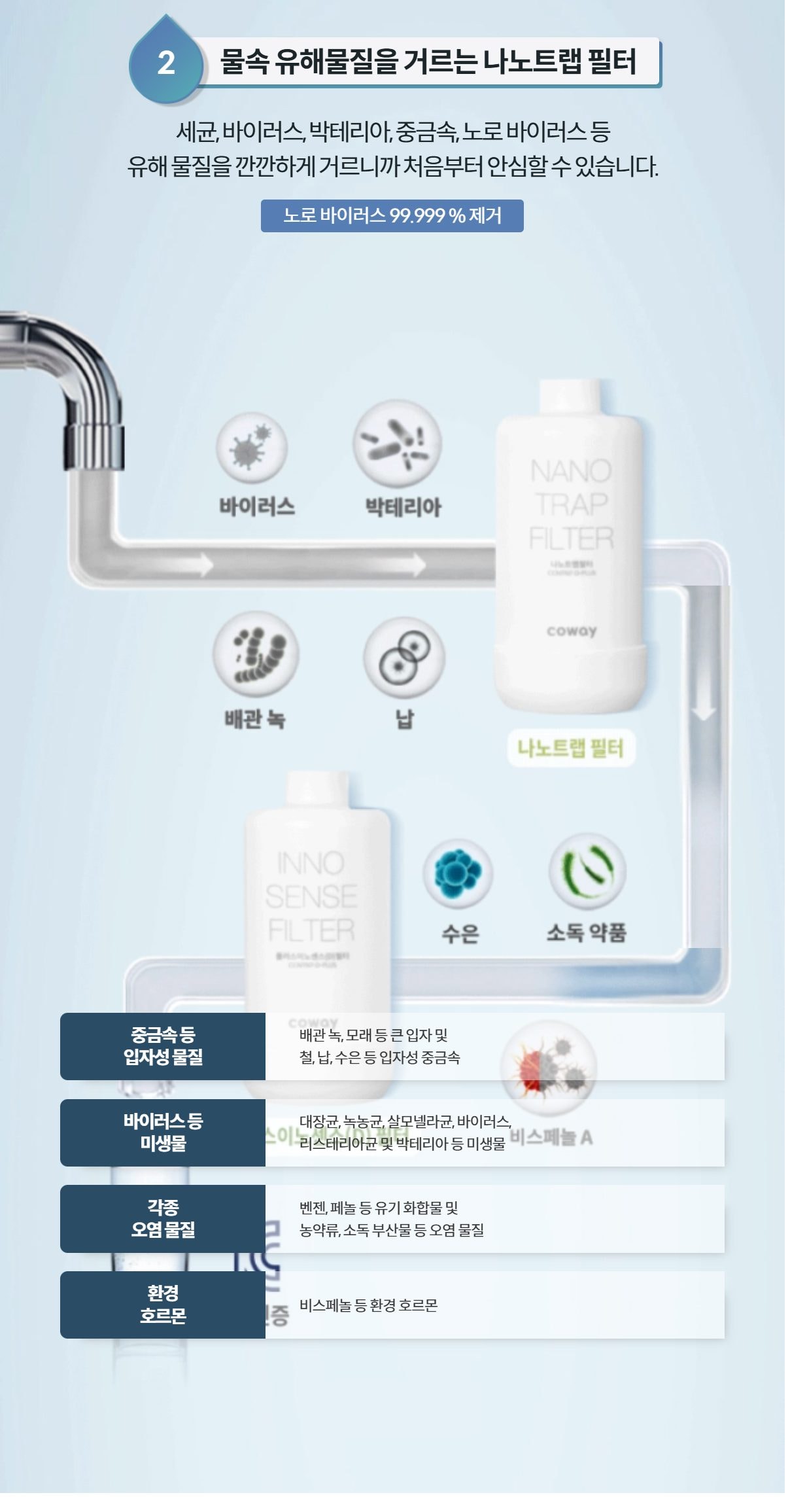 코웨이 아이콘 얼음정수기 (얼음냉정) 상세