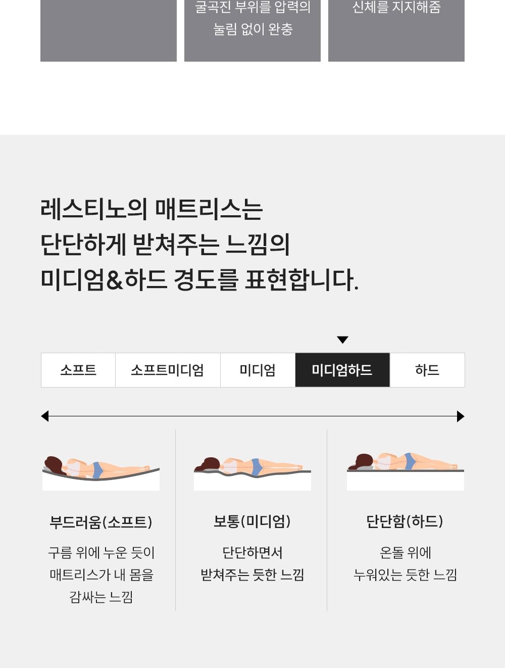쿠쿠 레스티노 매트리스 LK 상세