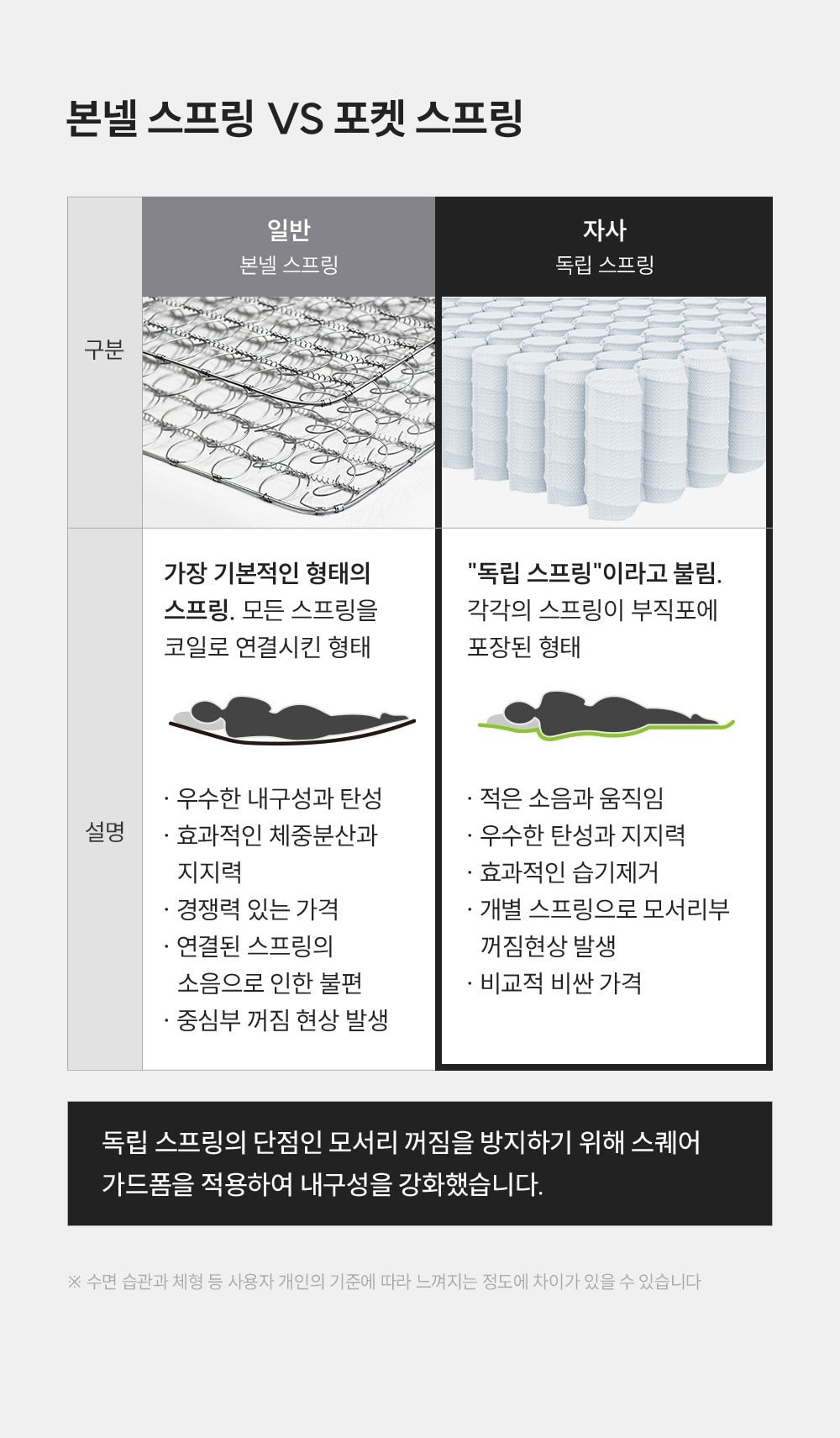 쿠쿠 레스티노 매트리스 HEMLK 상세