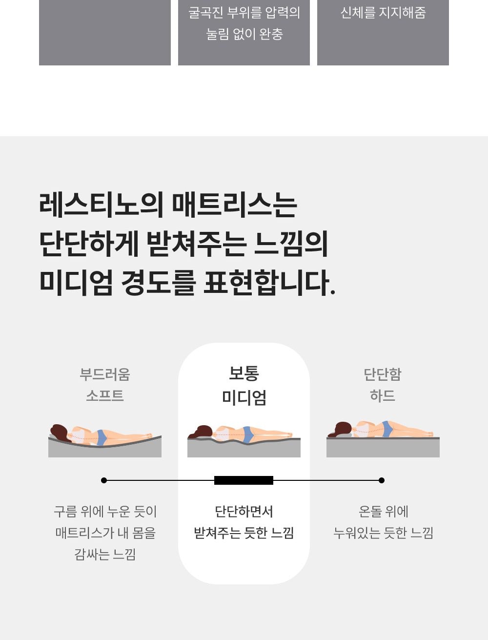 쿠쿠 레스티노 매트리스 HEMSS 상세