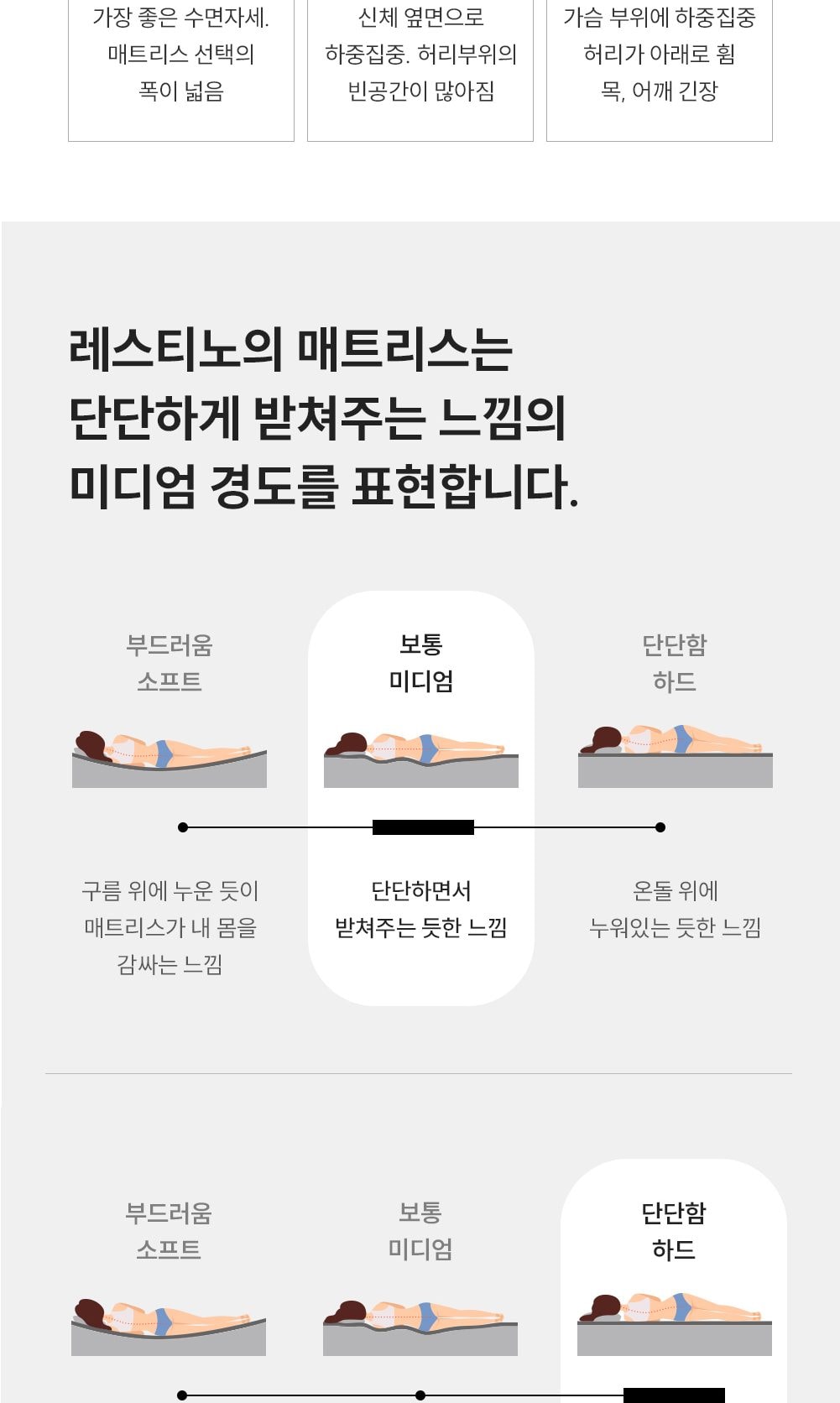 쿠쿠 레스티노 매트리스 LK 상세
