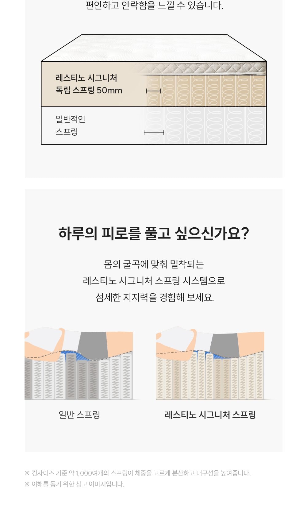 쿠쿠 레스티노 매트리스 LK 상세