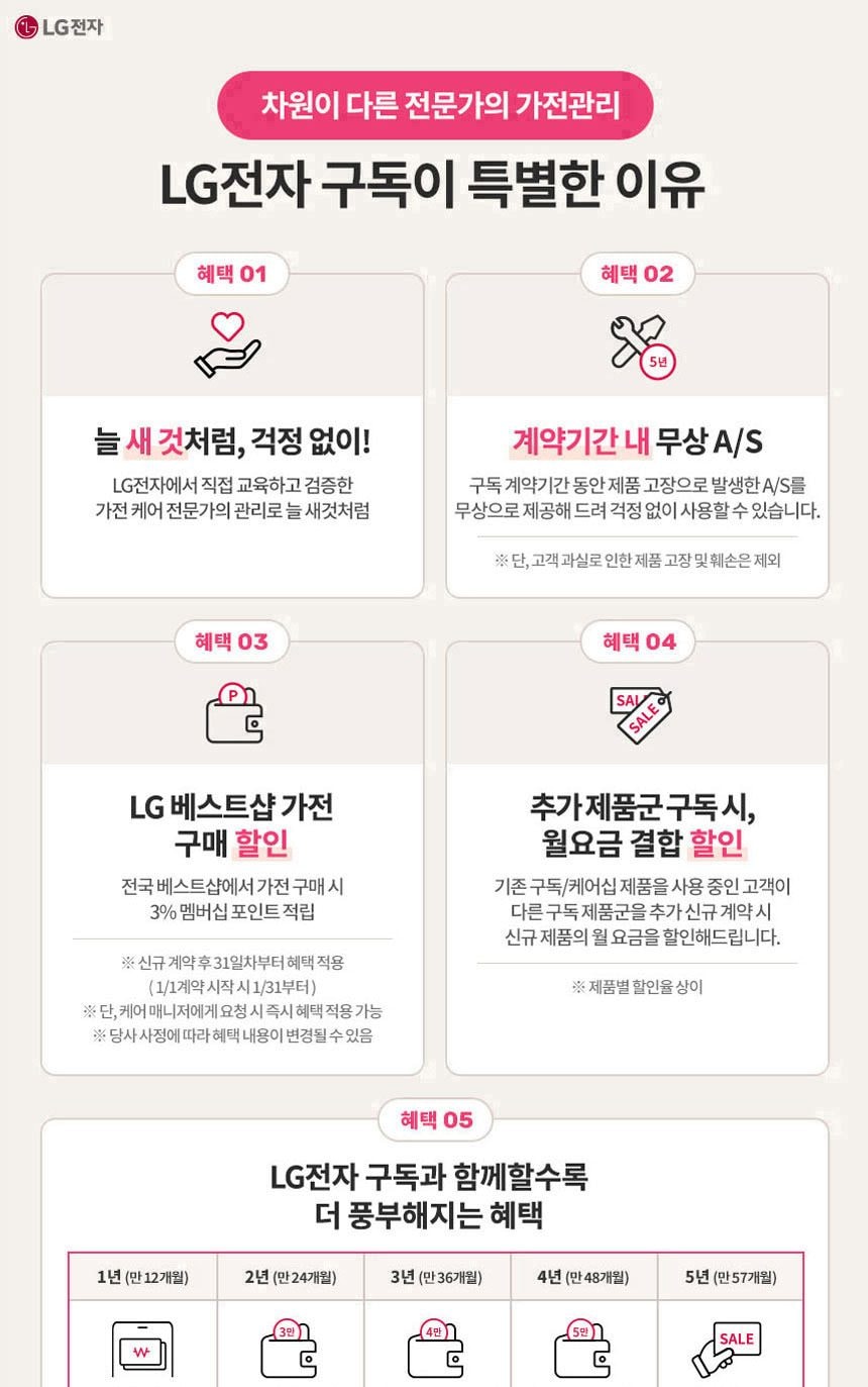 LG 디오스 오브제컬렉션 빌트인 식기세척기 14인용 상세