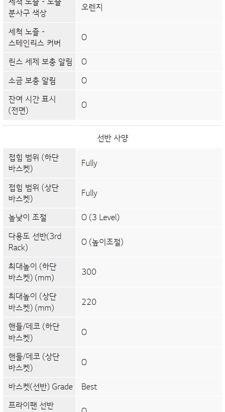LG 디오스 오브제컬렉션 빌트인 식기세척기 14인용 상세