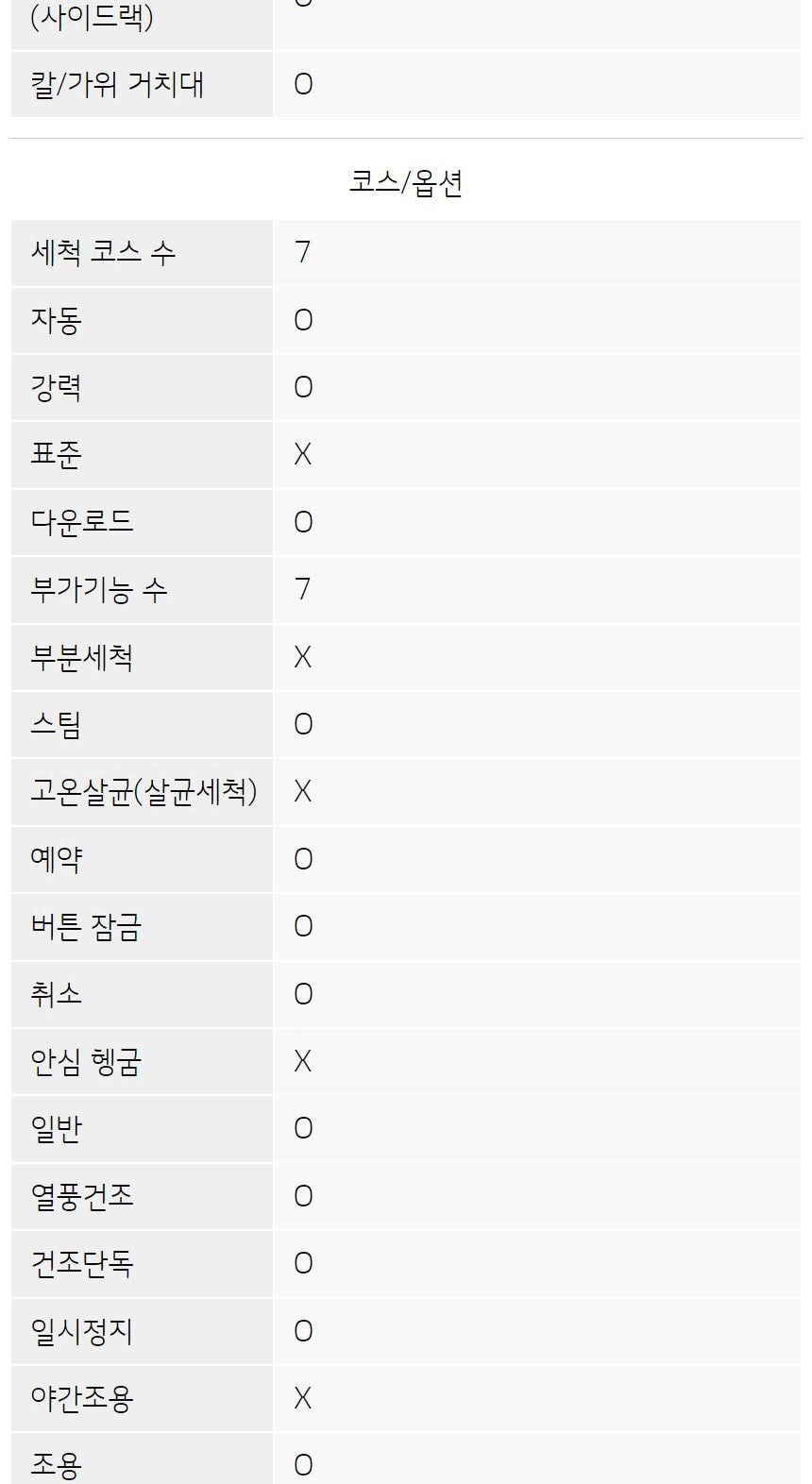LG 디오스 오브제컬렉션 빌트인 식기세척기 14인용 상세