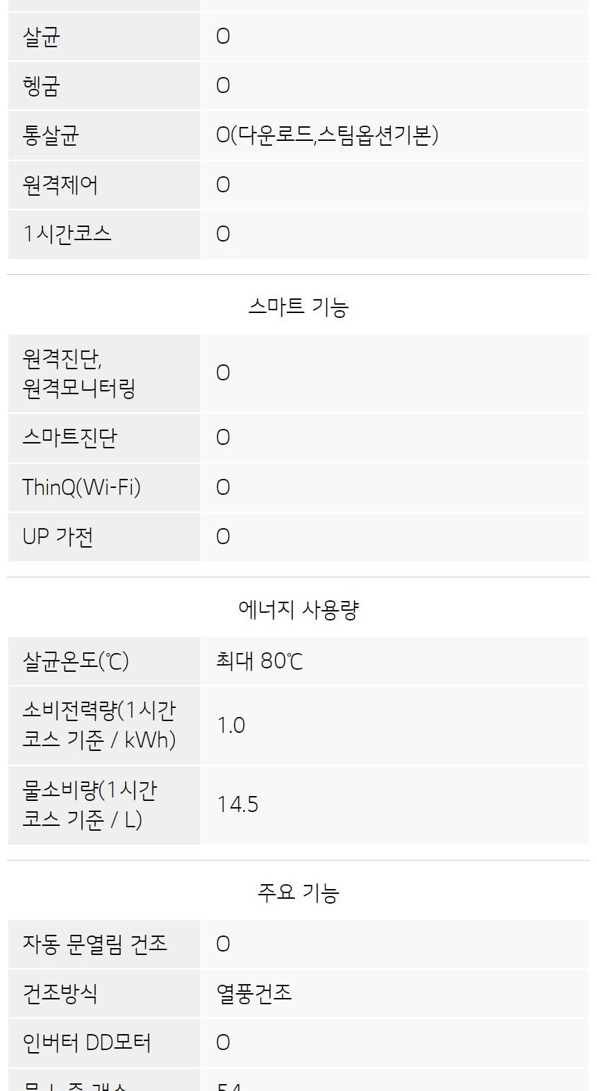 LG 디오스 오브제컬렉션 빌트인 식기세척기 14인용 상세