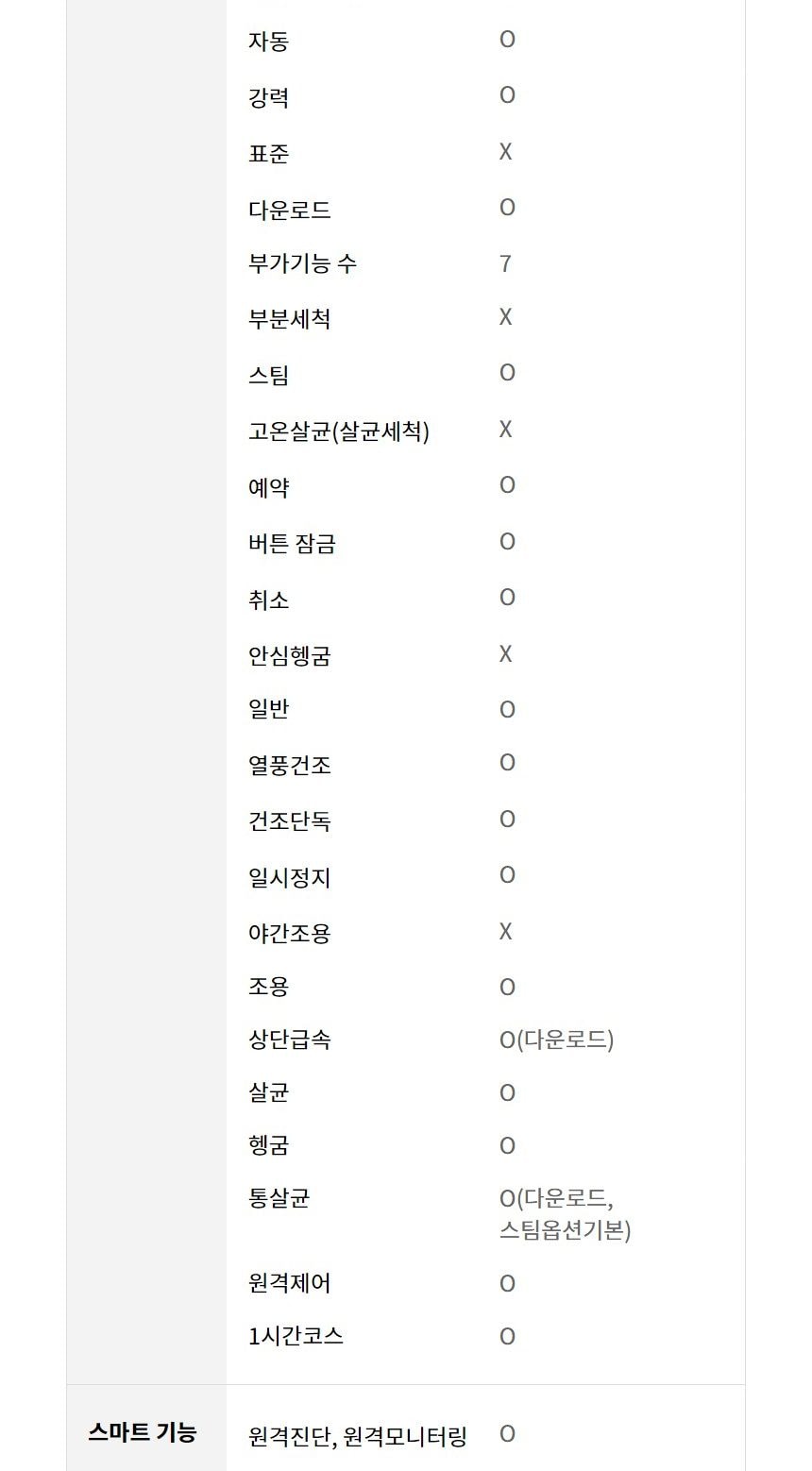 LG 디오스 오브제컬렉션 프리스탠딩 식기세척기 14인용 상세