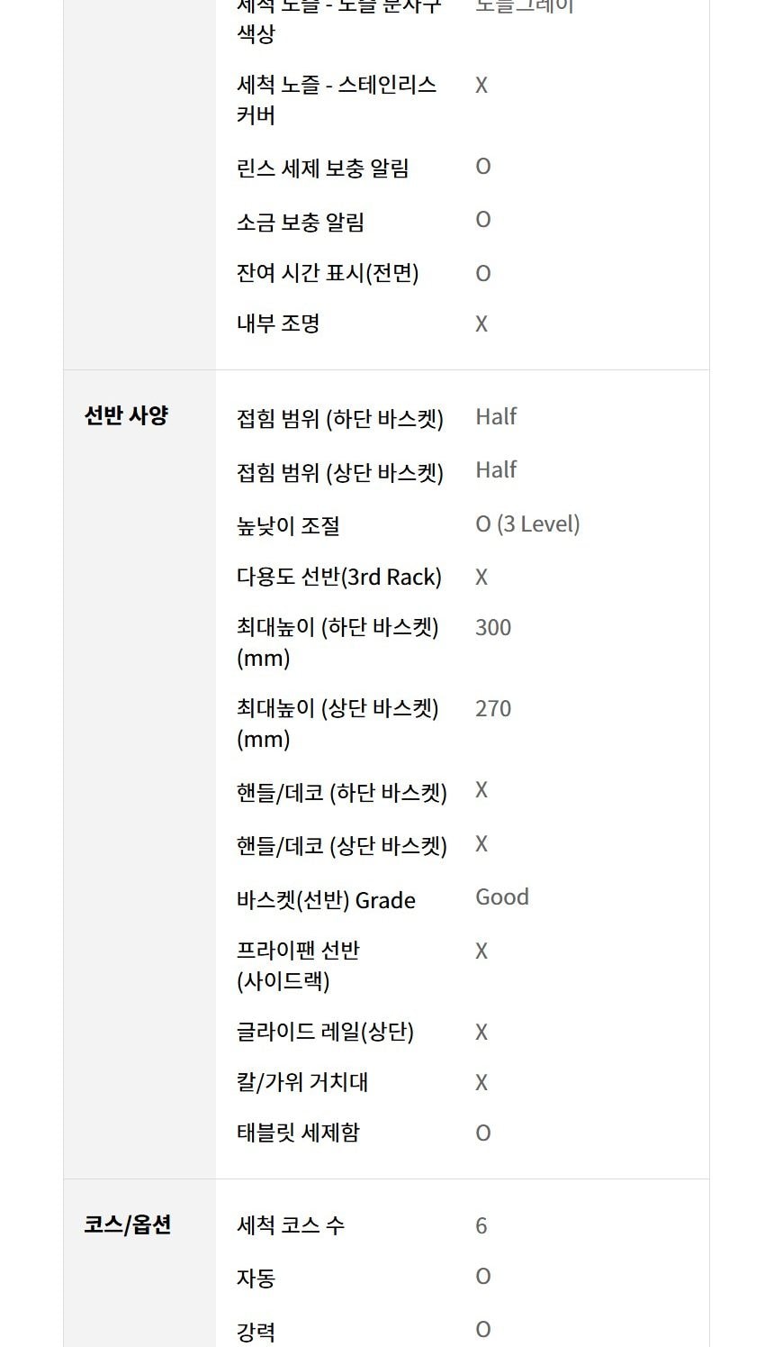 LG 디오스 식기세척기 (12인용) 상세