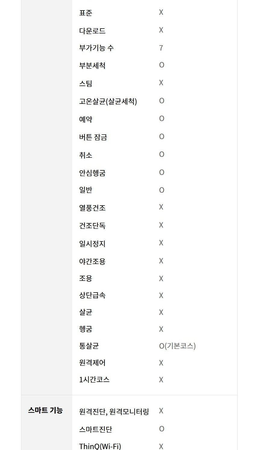 LG 디오스 식기세척기 (12인용) 상세