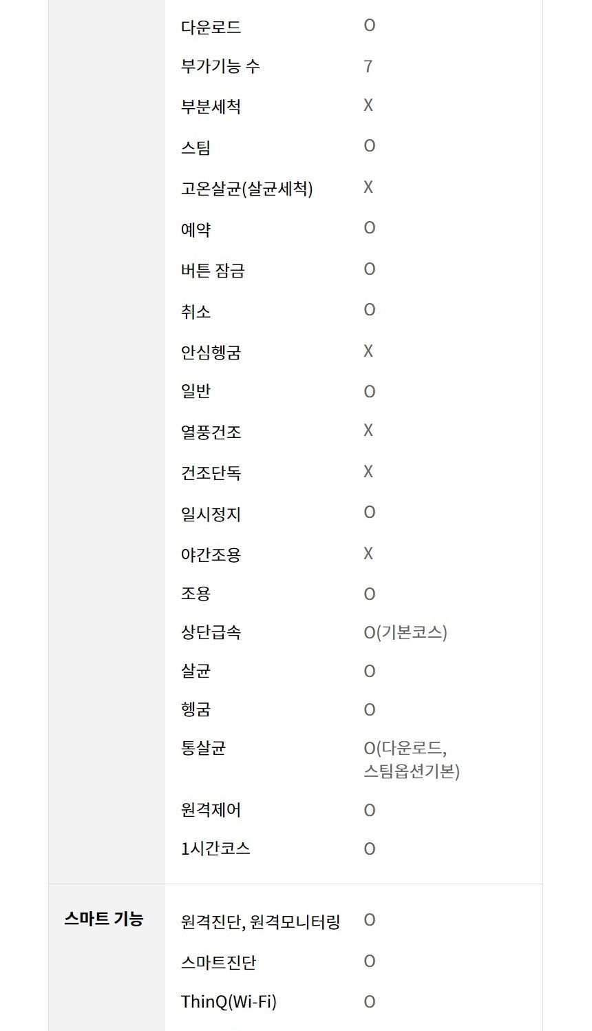 LG 디오스 오브제컬렉션 식기세척기 14인용 상세