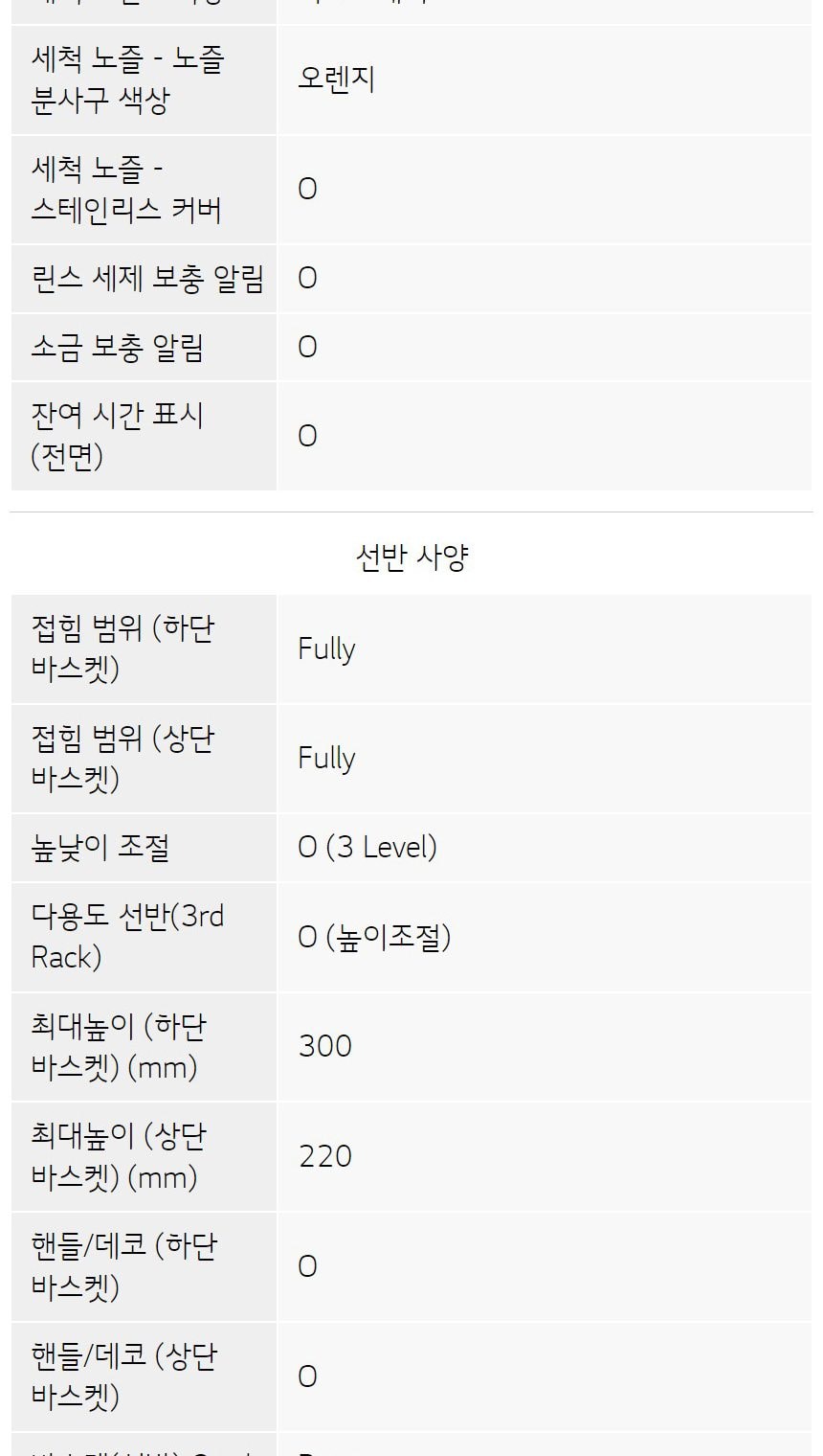 LG 디오스 오브제컬렉션 빌트인 식기세척기 14인용 상세