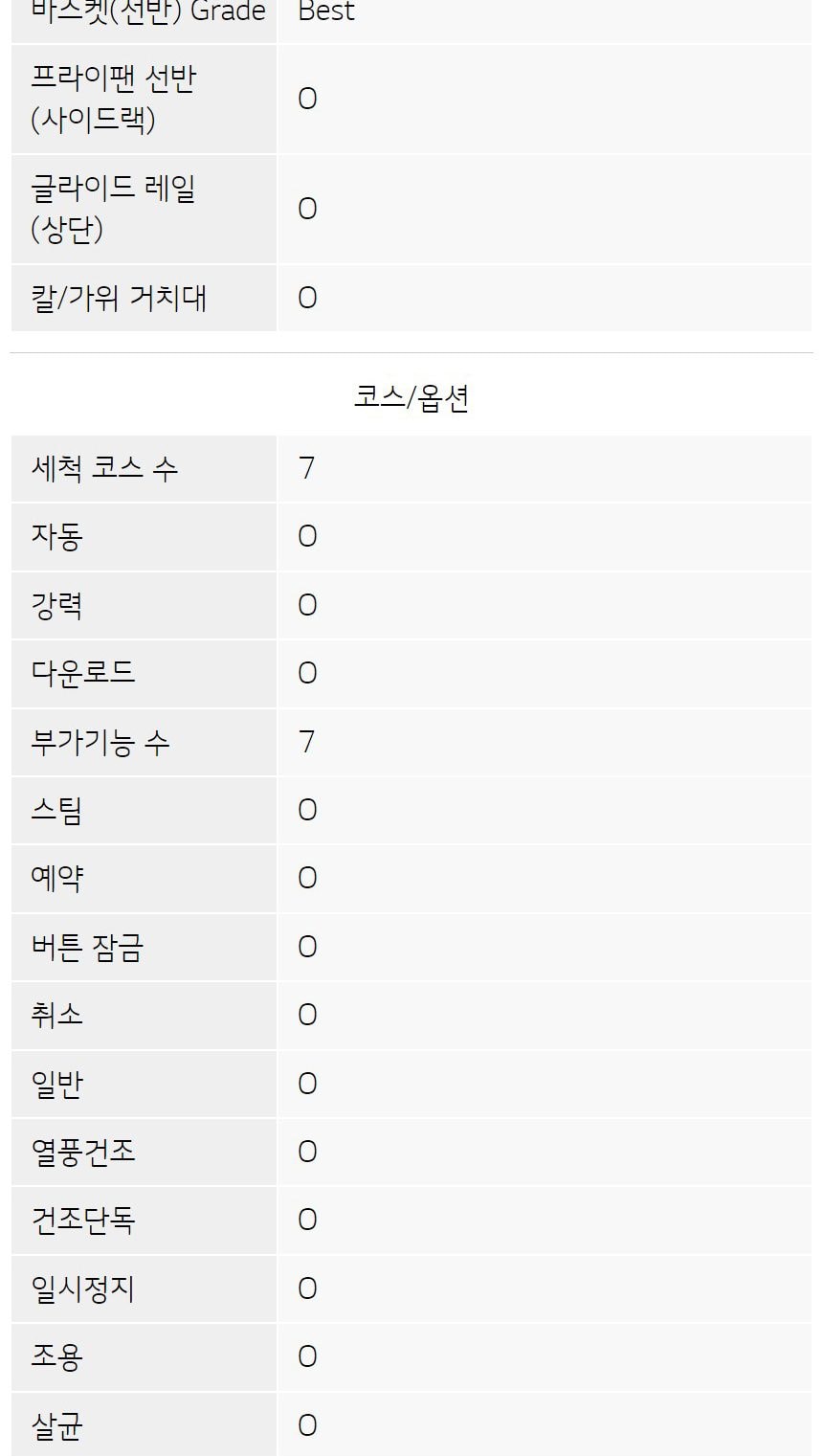 LG 디오스 오브제컬렉션 빌트인 식기세척기 14인용 상세