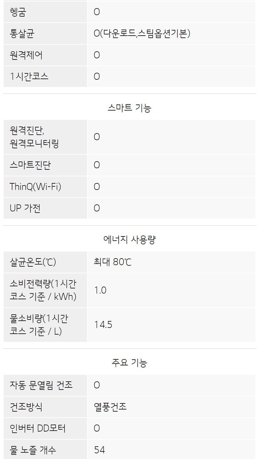 LG 디오스 오브제컬렉션 빌트인 식기세척기 14인용 상세