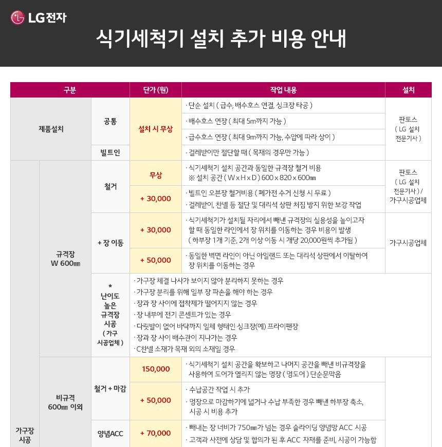 LG 디오스 오브제컬렉션 빌트인 식기세척기 14인용 상세