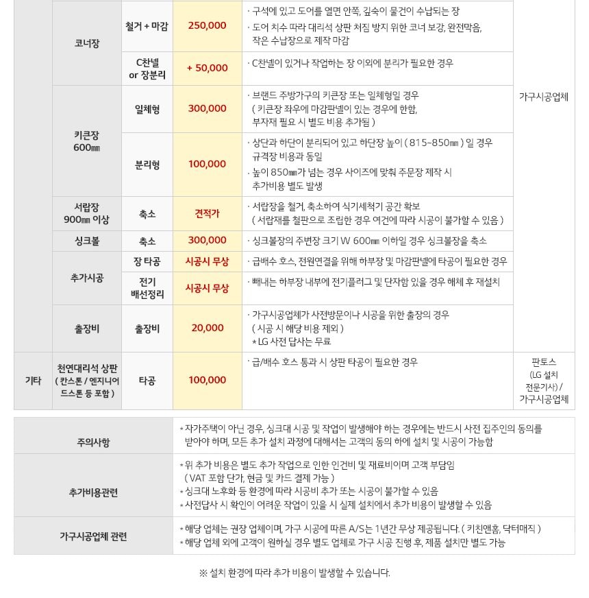 LG 디오스 오브제컬렉션 빌트인 식기세척기 14인용 상세