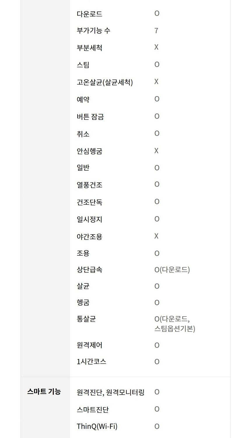 LG 디오스 오브제컬렉션 식기세척기 열풍+스팀 14인용 상세