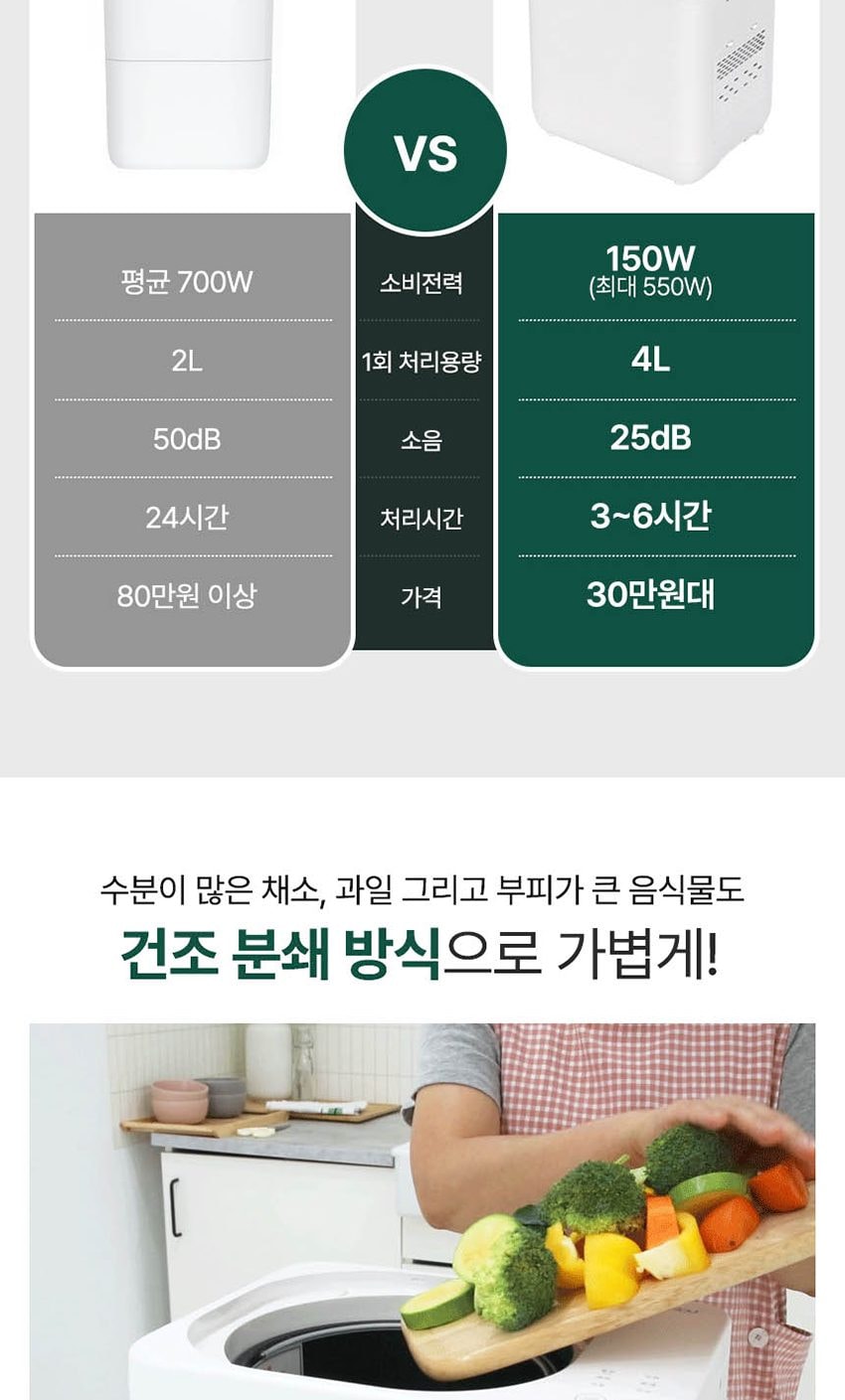 건조분쇄형 음식물처리기 4L 상세