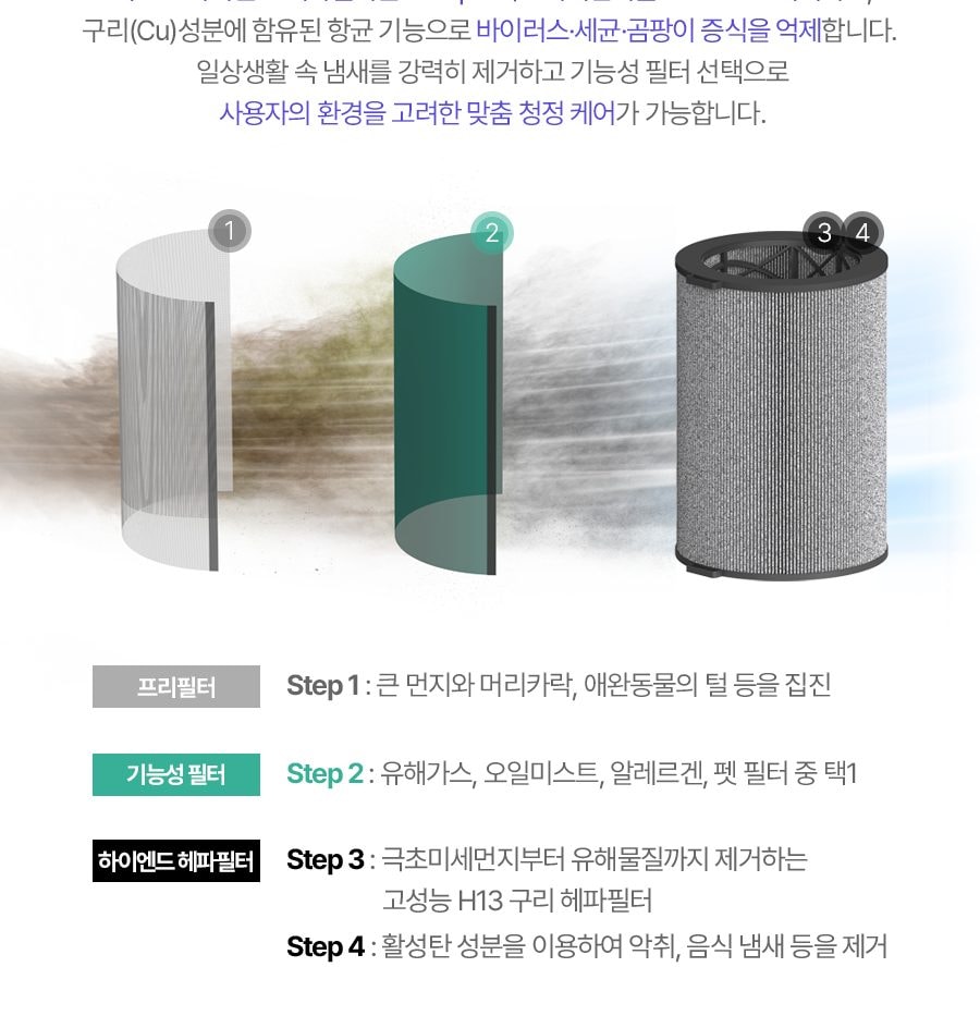 트루에어 공기청정기 판테온 66㎡(20평) 상세